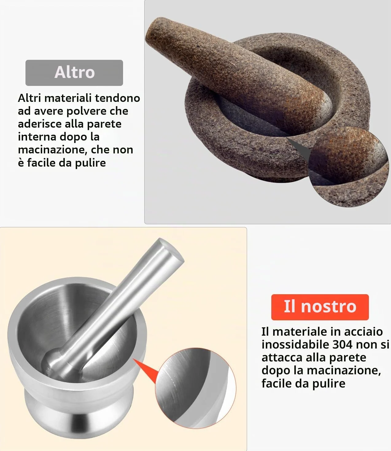 Set di Mortaio e Pestello 304 con Pennello, Cucchiaio e Coperchio in Silicone, Macinaspezie