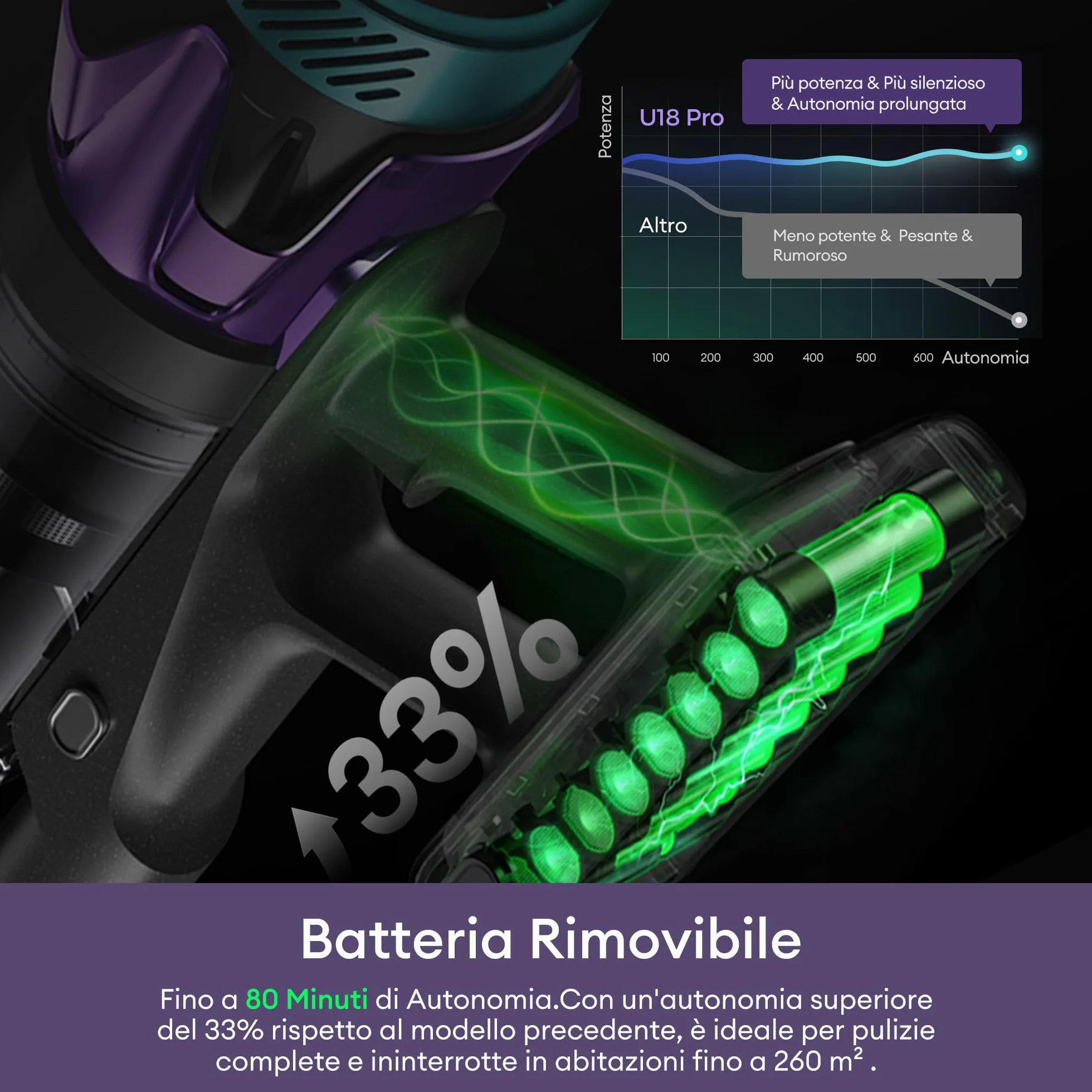Ultenic 55Kpa/80Min Aspirapolvere Senza Fili U18, Scopa Elettrica Senza Fili Potente con Tubo Pieghevole, Filtrazione Multi-Cono,Display Intelligente, Anti-Groviglio per Peli Animali/Pavimenti/Tappeti