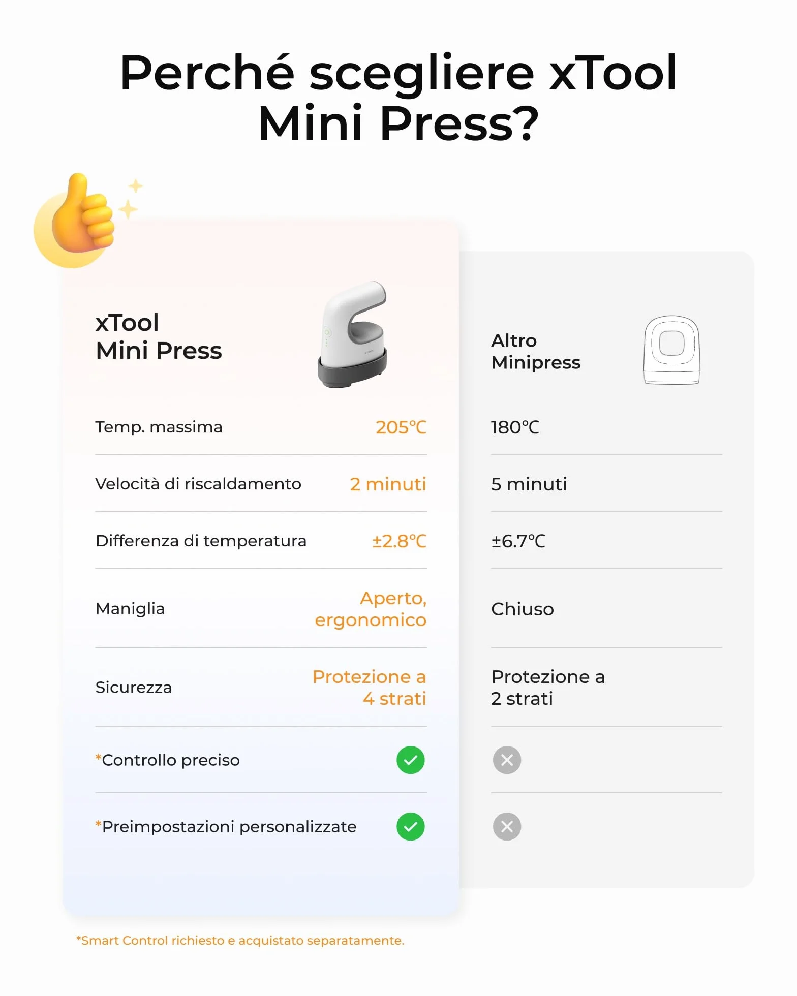 xTool Mini Pressa a Caldo, Stampante per Tessuti Ultra Leggera con 3 Modalità di Temperatura, Stampante Portatile per Magliette per Borse, Scarpe, T-shirt, Cuscini, Vinile