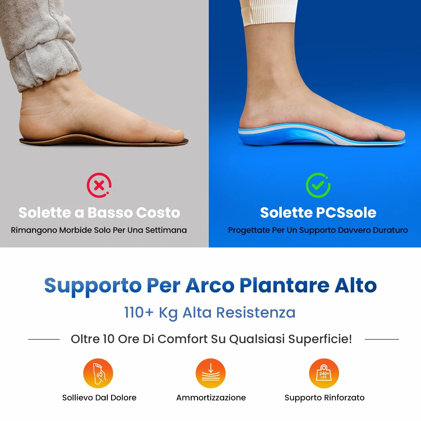 PCSsole Solette Ortopediche Gen 2 Plantari Ortopedici con Supporto dell'Arco per Uomini e Donne