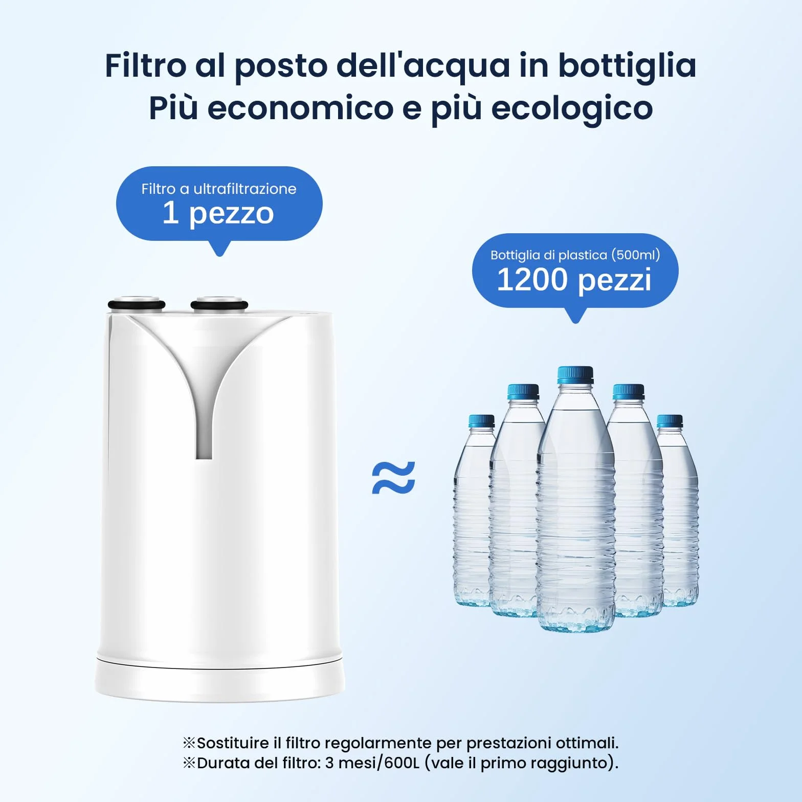GLACIER FRESH Ultrafiltrazione Filtro acqua rubinetto ON TAP V-MF 600L 5 Stadi Riduce 99% batteri PFAS metalli cloro 0,01 µm 2 pezzi