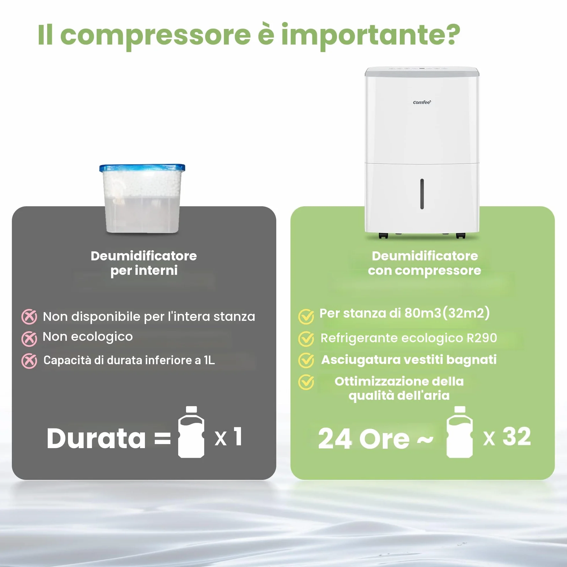 COMFEE' Deumidificatore Casa Muffa 16L/24h, Adatto fino a 32㎡, Tanica da 3L, Deumidificazione Smart, Controllo WiFi, Compatibile con Alexa, Ruote Piroettanti, Timer, MDDF-16DEN7 WF