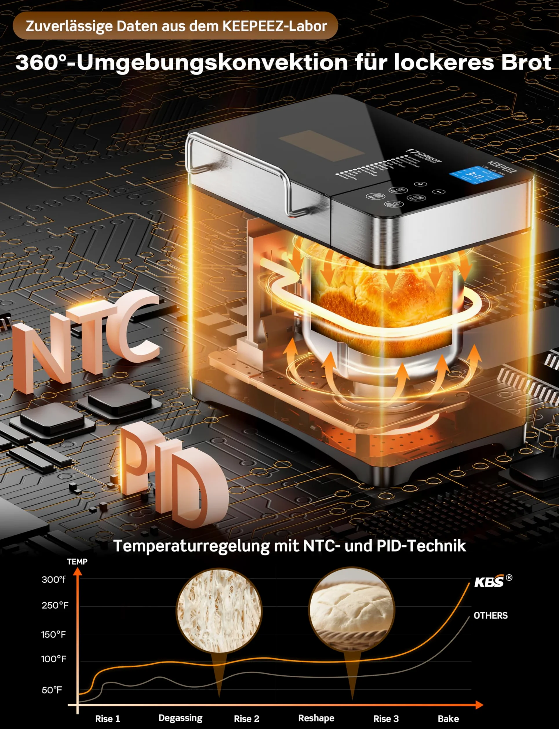 2LB 17 in 1 in acciaio inox con contenitore per frutta e frutta, stampo in ceramica antiaderente e pannello touch digitale, 3 misure, 3 colori, set di riserva e manutenzione