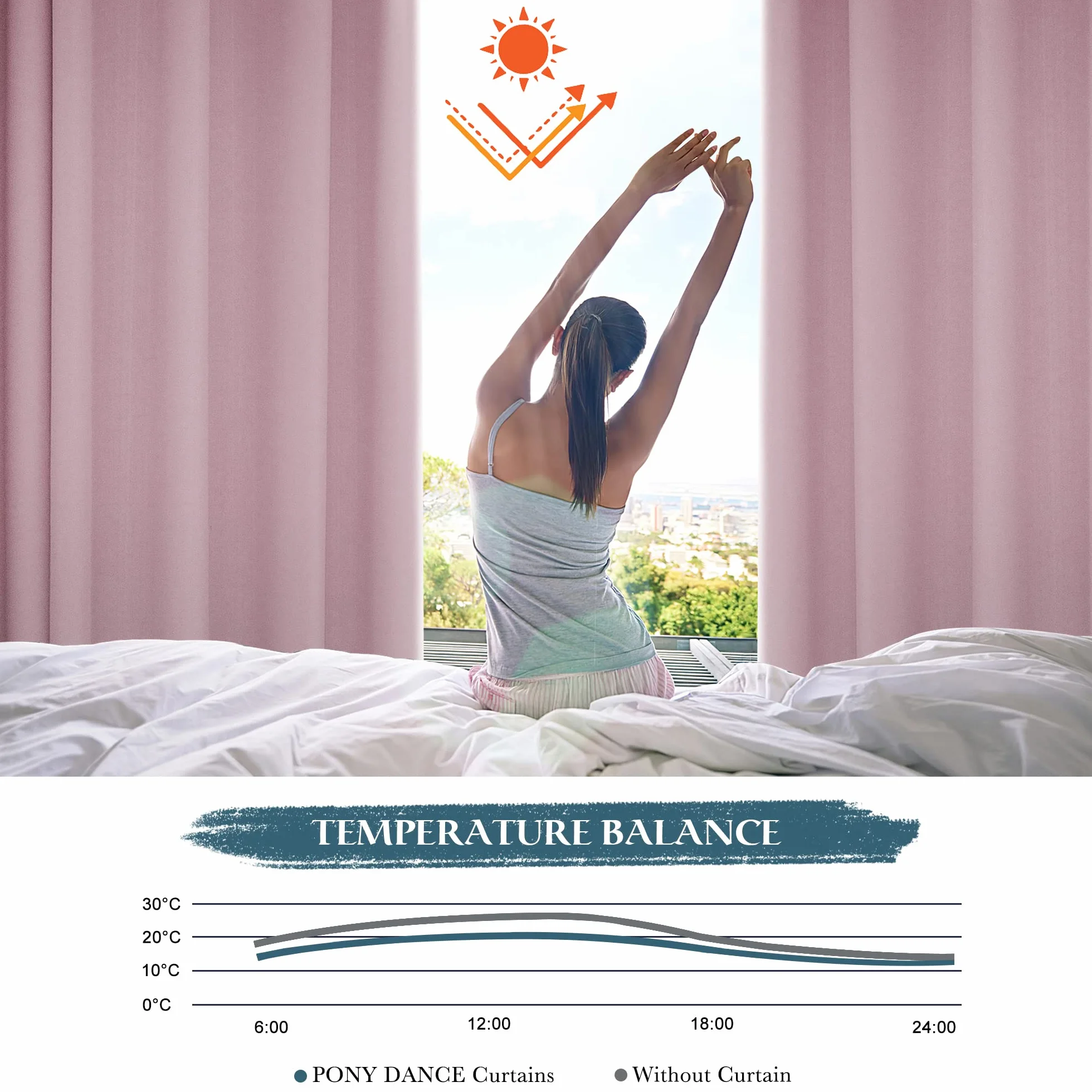 PONY DANCE Tende Oscuranti Camera da Letto per Interni Moderne Curtains Decorazioni Tenda Termica per Soggiorno con Fettuccia 2 Pannelli 140x245 CM, Rosa Chiaro