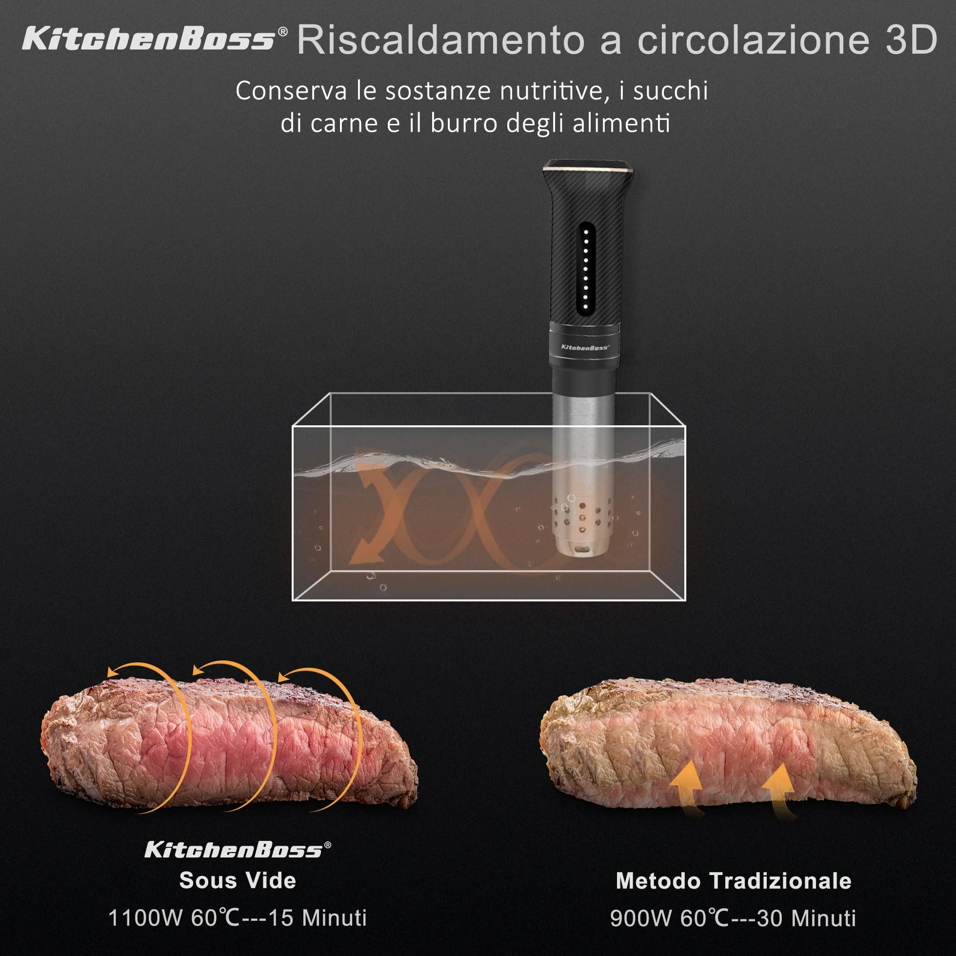 KitchenBoss G300T Sous Vide Roner 1100W Termocircolatore Immersione IPX7 Impermeabile 20 Ricette Prenotazione