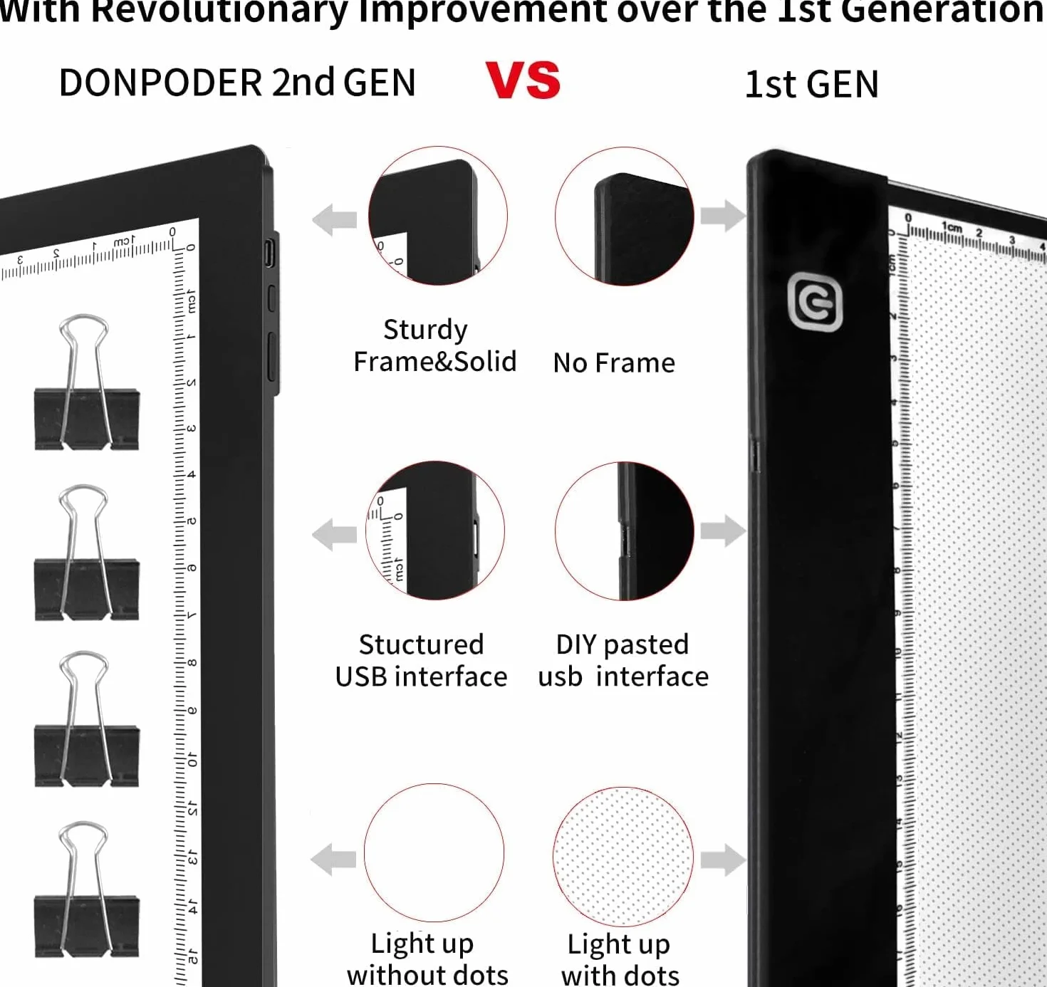 DONPEDOR A3 Tavoletta Luminosa LED Portatile 10 Livelli Luminosità per Diamond Painting, Disegno