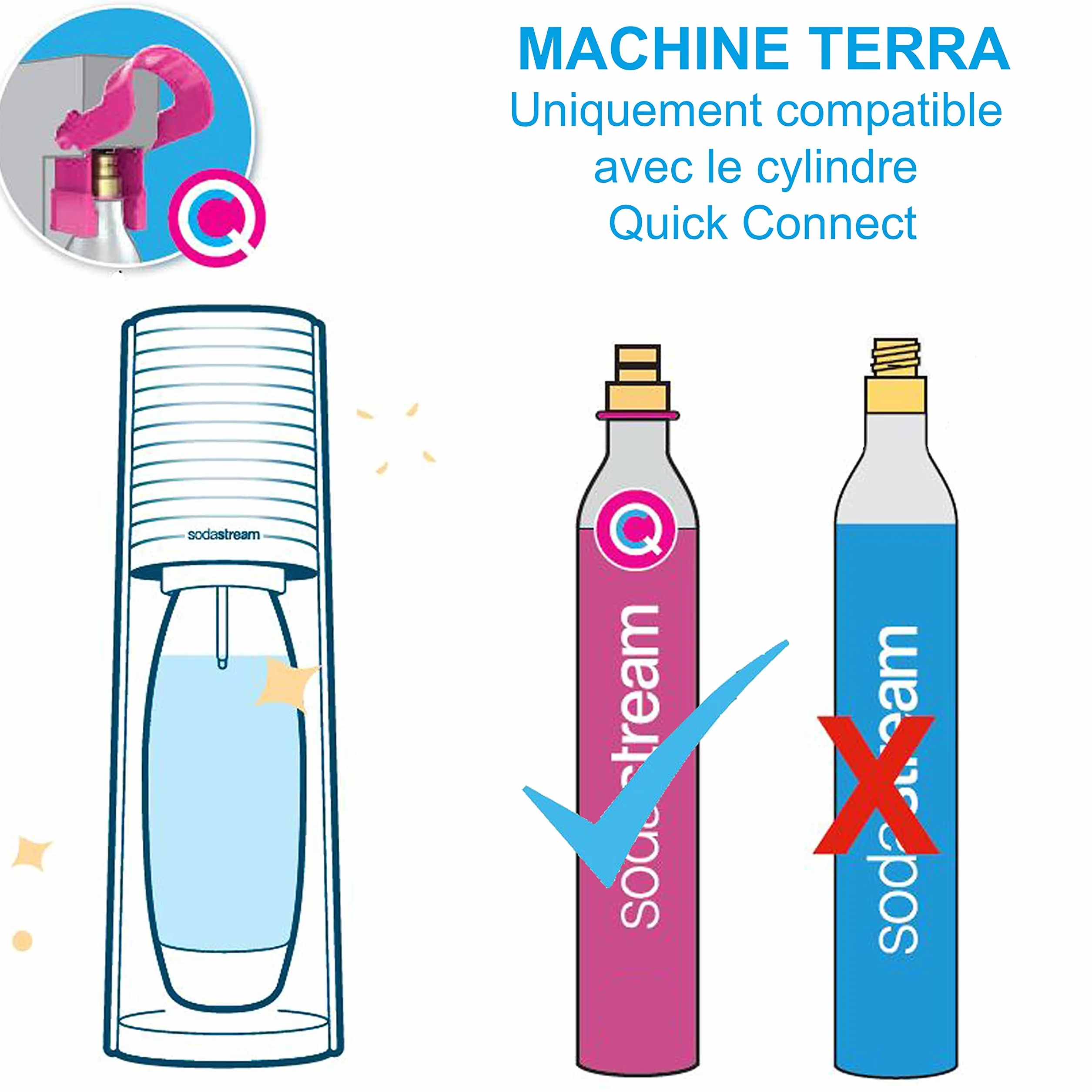 SodaStream Terra - Macchina per Acqua frizzante, Confezione da 1 Bottiglia 1 l + 1 Ricarica di Gas 60 l a Clip, Colore: Rosso