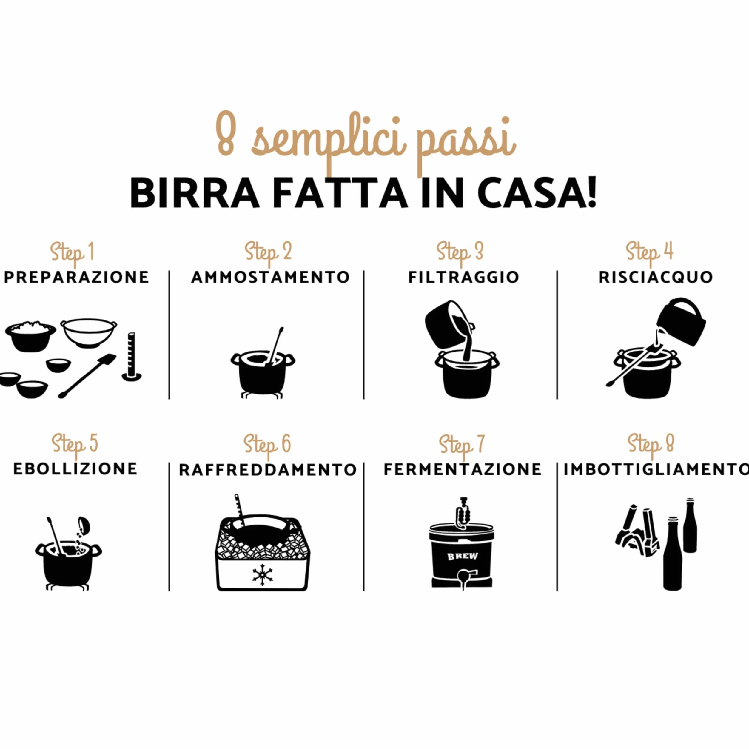 Brew Monkey® Kit Per Fare La Birra Bionda 5 L 6,4% VOL. Produzione Di Birra A Casa
