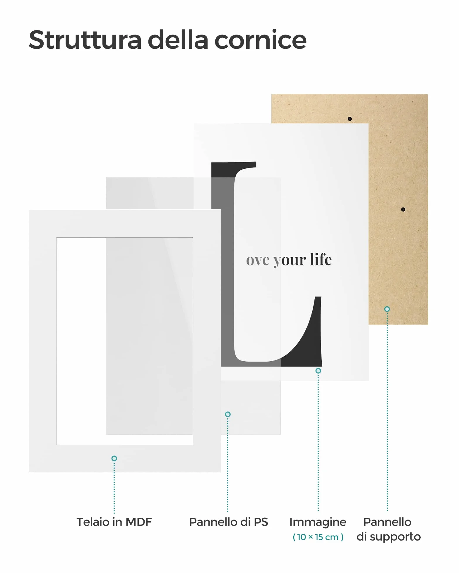 SONGMICS Cornici per Foto 10x15 cm, Set da Parete, Decorazioni Murali, Bianco Nuvola RPF20WT