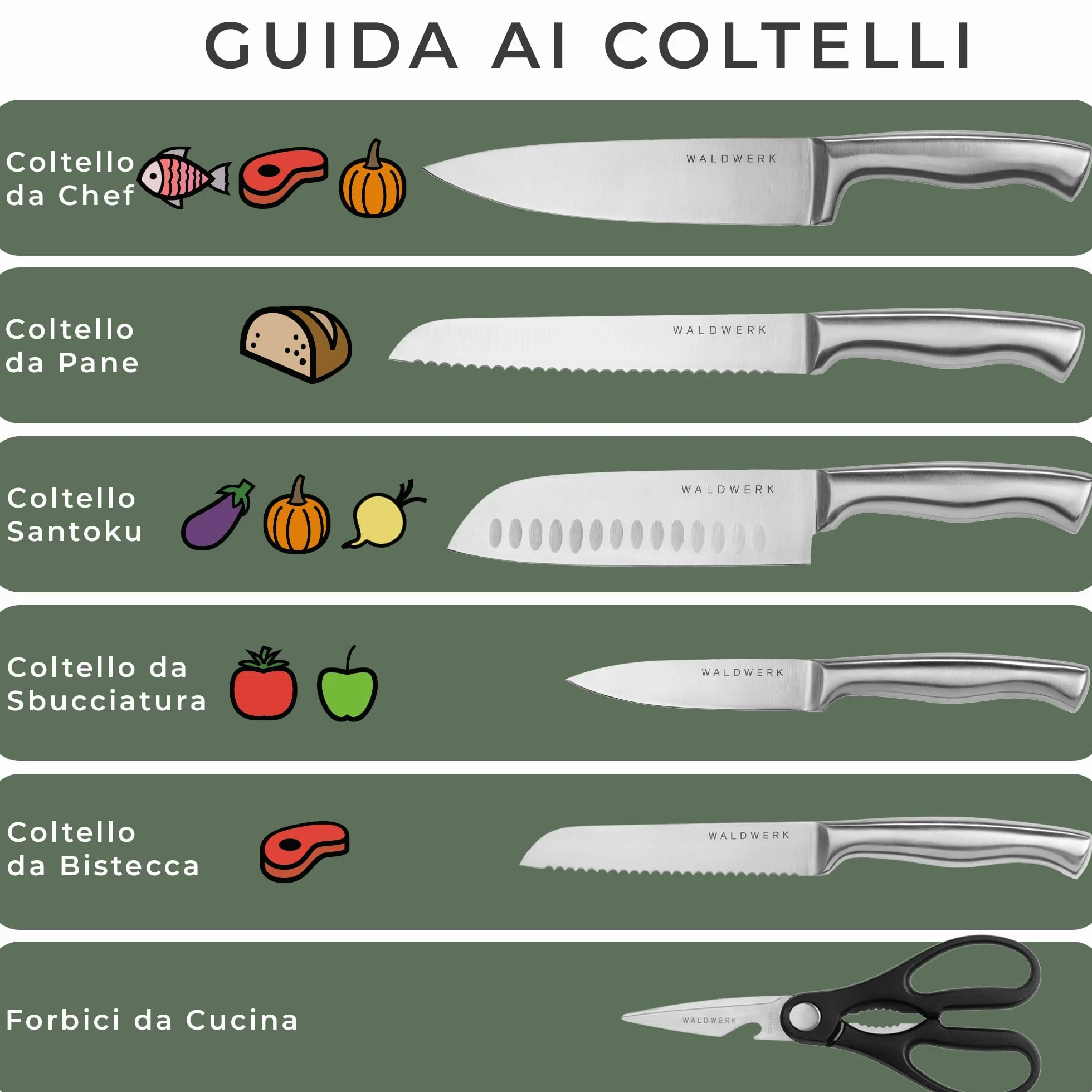 WALDWERK Blocco Coltelli - Set coltelli da cucina 7 pezzi con blocco porta coltelli e affilacoltelli integrato - ceppo coltelli da cucina - set coltelli da cucina professionali