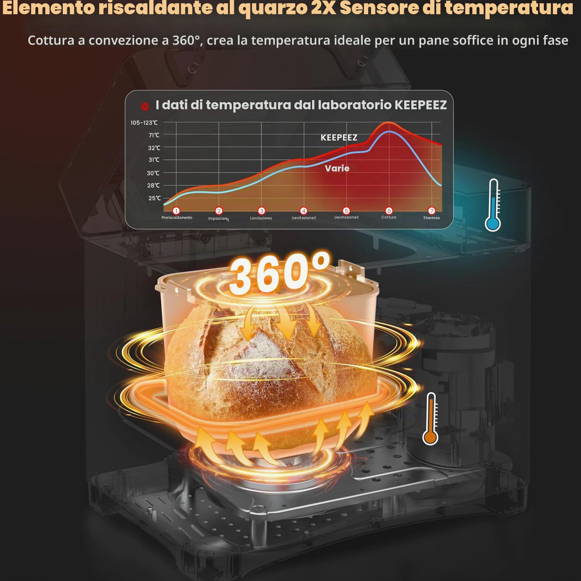 Macchina per il pane di alta qualità in acciaio inox con stampo sano in ceramica, touch screen intelligente e doppi sensori di temperatura, 17 programmi automatici, distributore automatico di