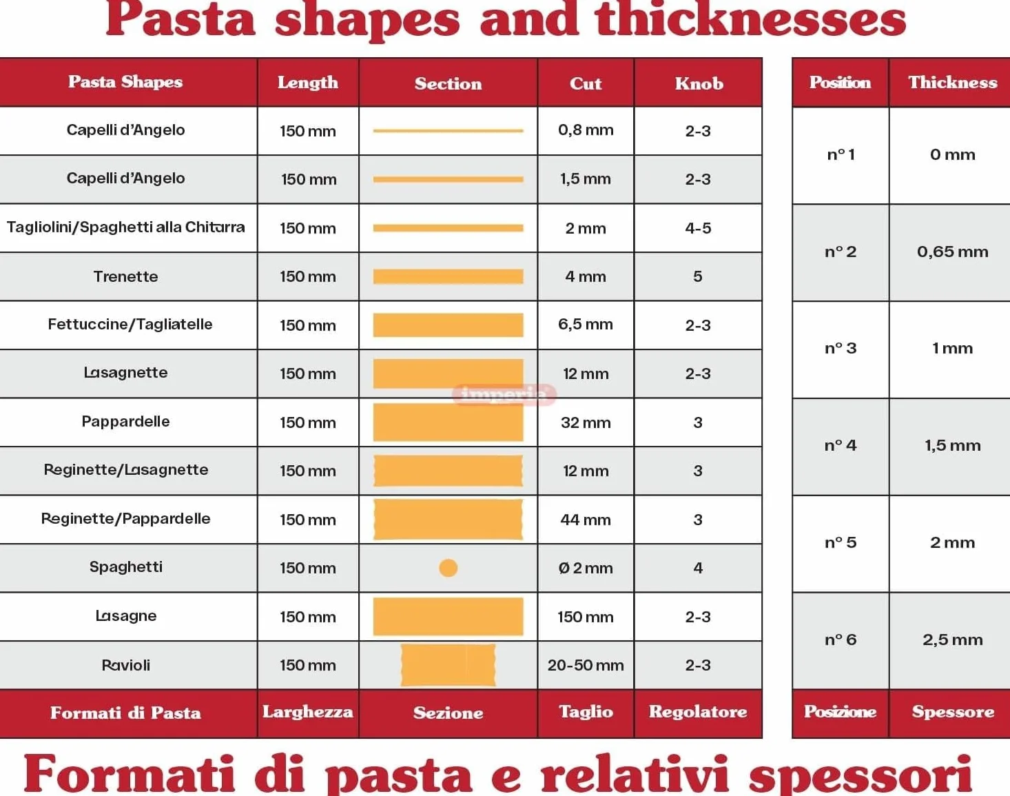 Imperia IPASTA Classica Macchina per la pasta in acciaio Made in Italy sfogliatrice manuale bianco