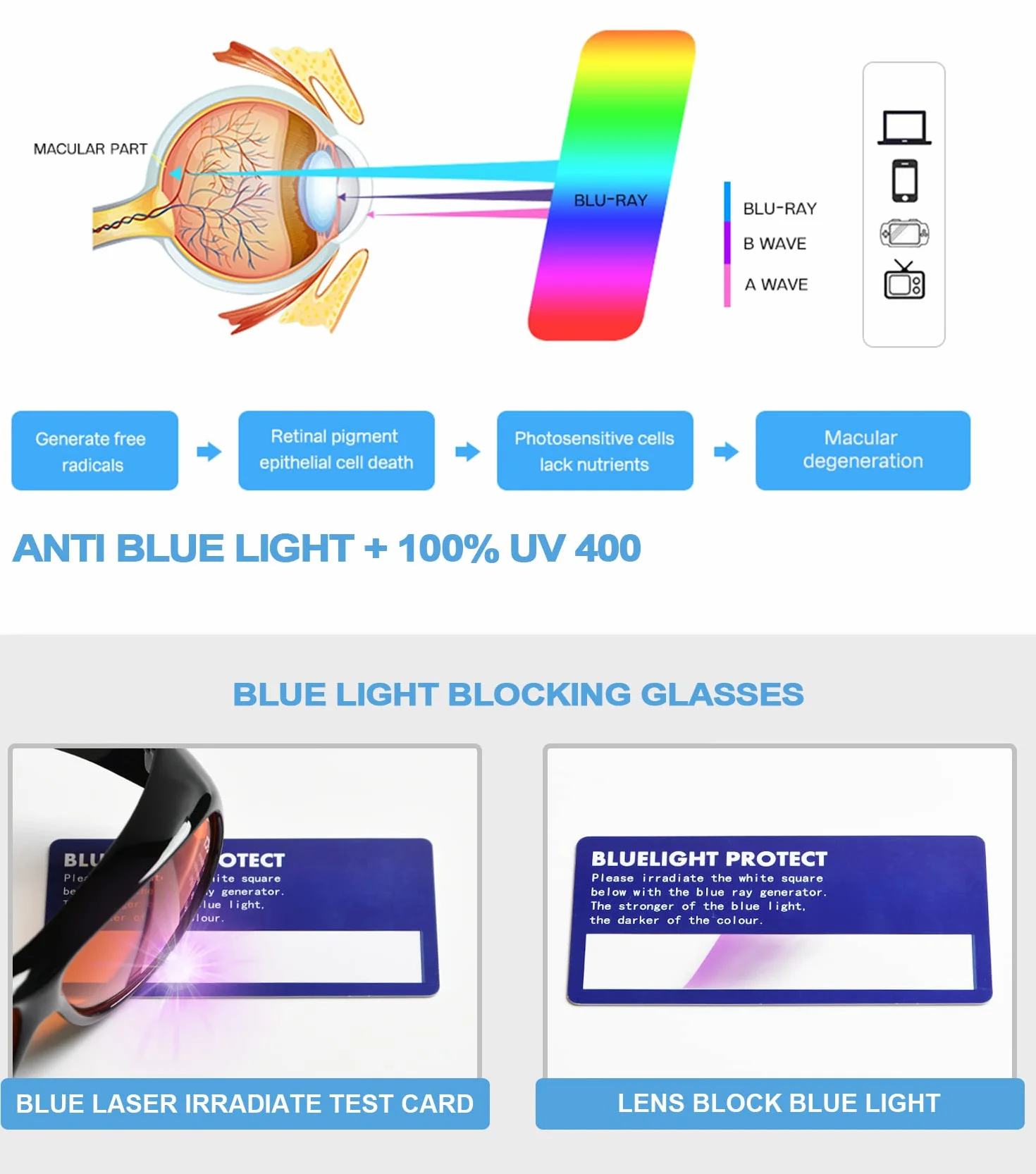 Eyekepper copri occhiali da computer anti blu luce blocco 100% Sovraocchiali da PC lenti ambra