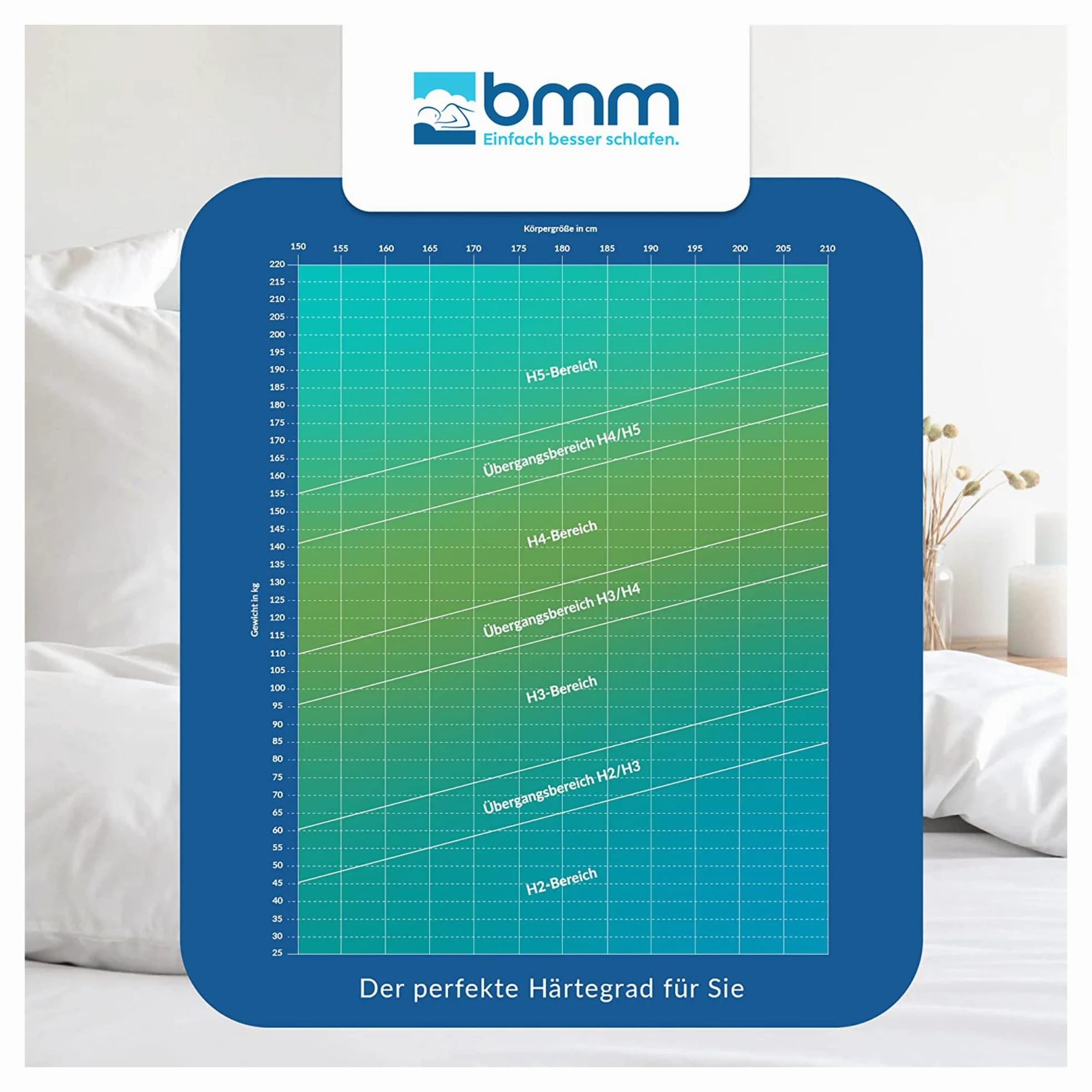 BMM Materasso Ortho Medic 160x200 cm con molle insacchettate, grado di rigidità H4 extra rigido/certificato Öko-Tex/materasso ergonomico a 7 zone, altezza 21 cm/Sviluppo prodotti in Germania