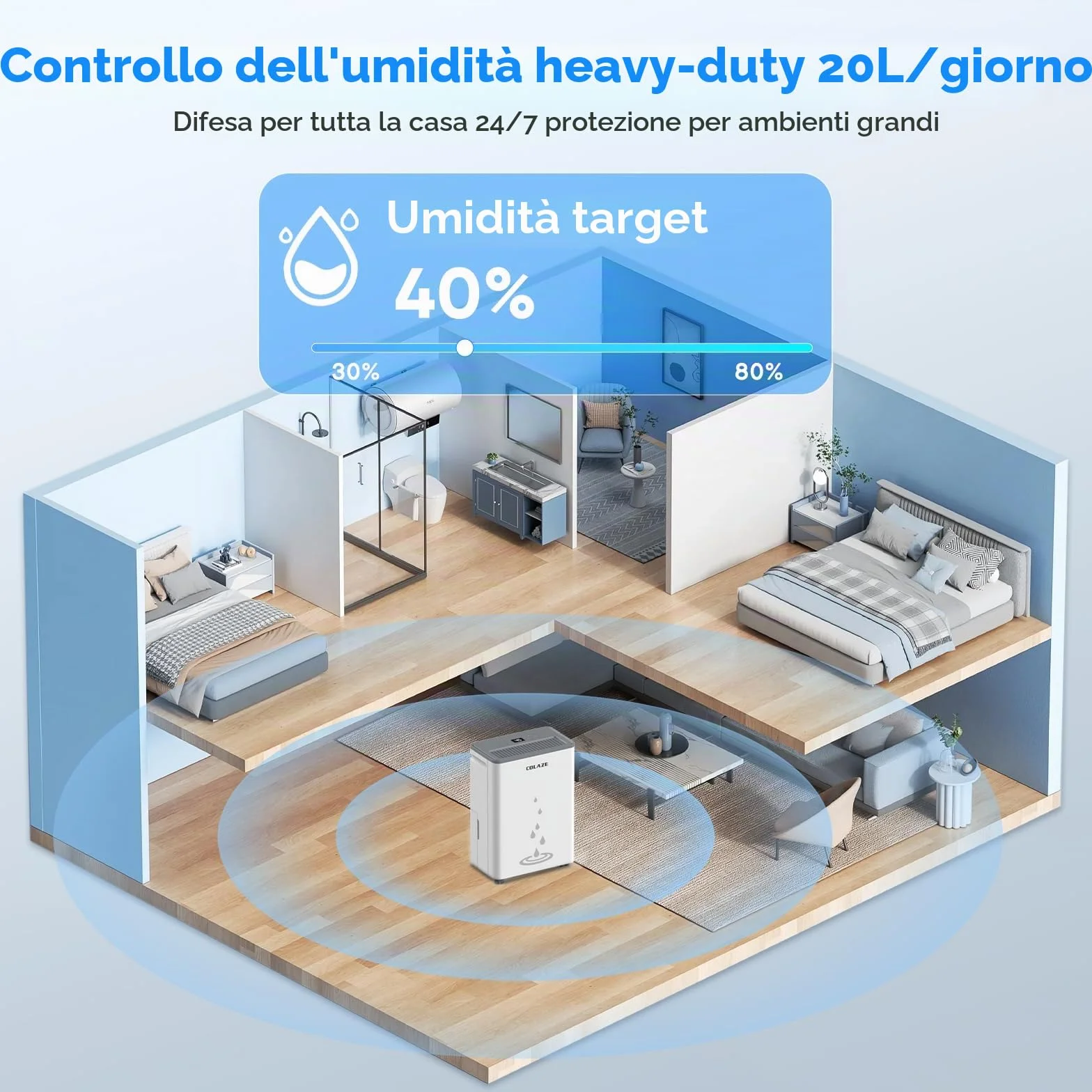 COLAZE Deumidificatore Casa Muffa 20L/24h, Adatto fino a 50㎡, Deumidificatore a Compressore Portatile Silenzioso, Timer 24 ore, Ideale per umidità e condensa