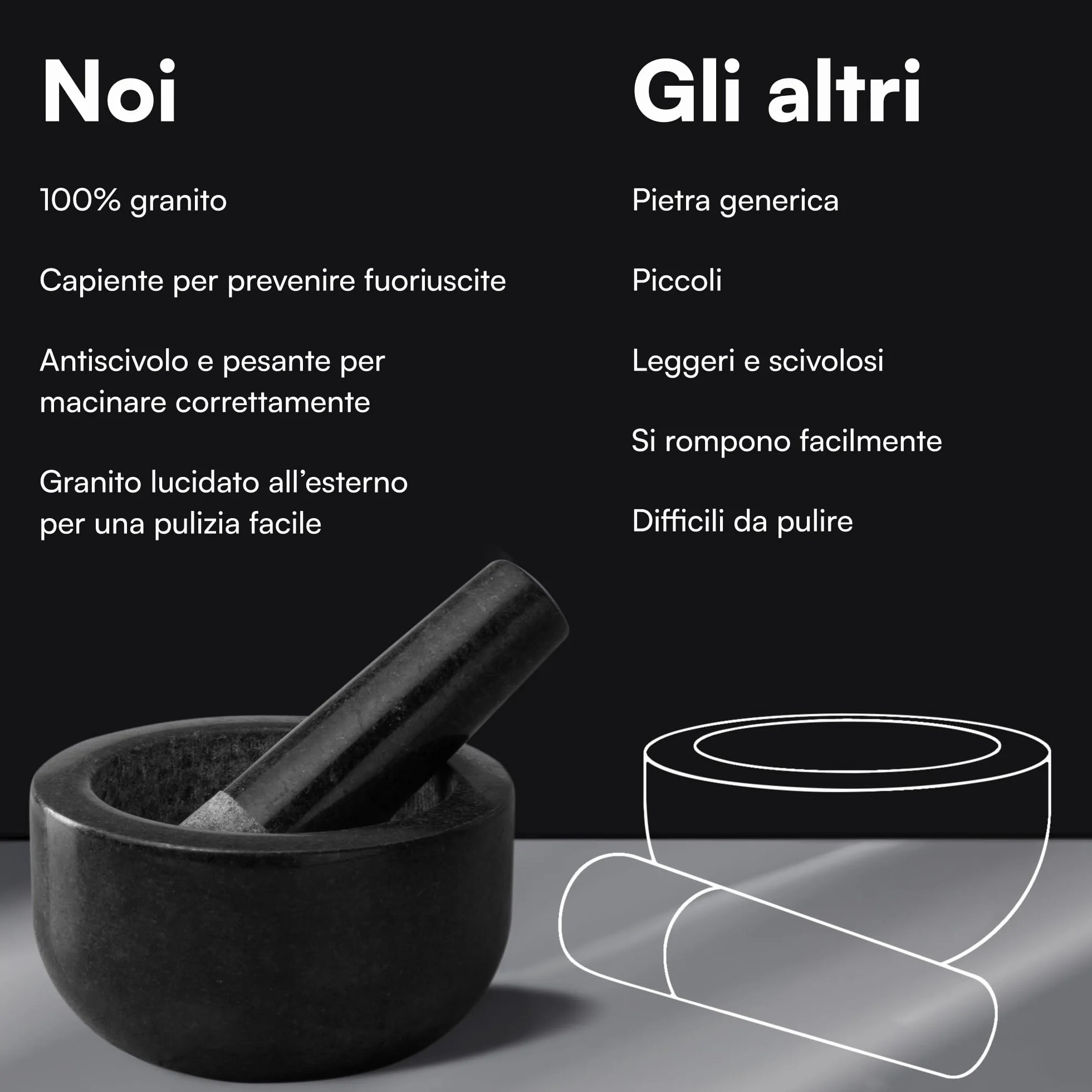 H&S Mortaio con Pestello in Granito - Ø 12 x 7 cm - Mortaio per Pesto - Utensili Cucina per Tritare Noci e Erbe Aromatiche - Stabile con Piedini Antiscivolo e Antigraffio - Nero