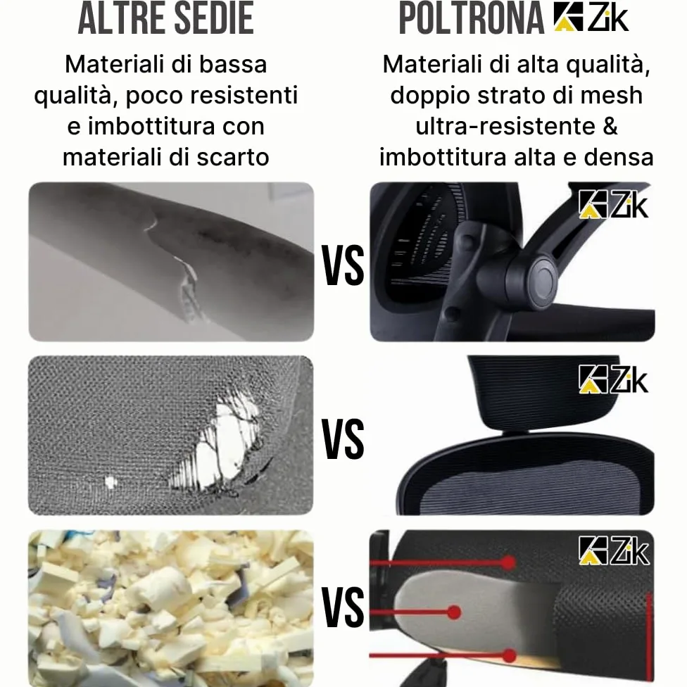 ZIK - Sedia Ergonomica da Ufficio, Scrivania, con Supporto Lombare e Regolazione Schienale, Sedia da Ufficio con Rotelle e Braccioli Reclinabili, Poggiatesta Oscillante e Regolabile