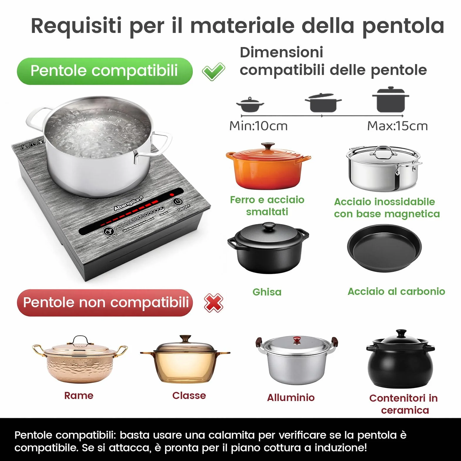 Mini piastra a induzione portatile 900W, piano a induzione 1 fuoco con 5 livelli di potenza, 100-900 Watt piastra elettrica per rimorchi da campeggio, campeggio