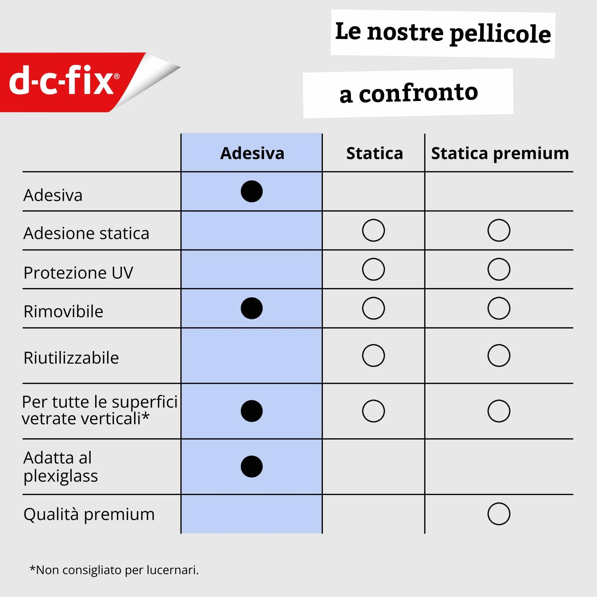 d-c-fix pellicola per finestra Opal 45 cm x 2 m – pellicola oscurante autoadesiva con motivo moderno per superfici in vetro – autoadesiva, opaca, decorativa