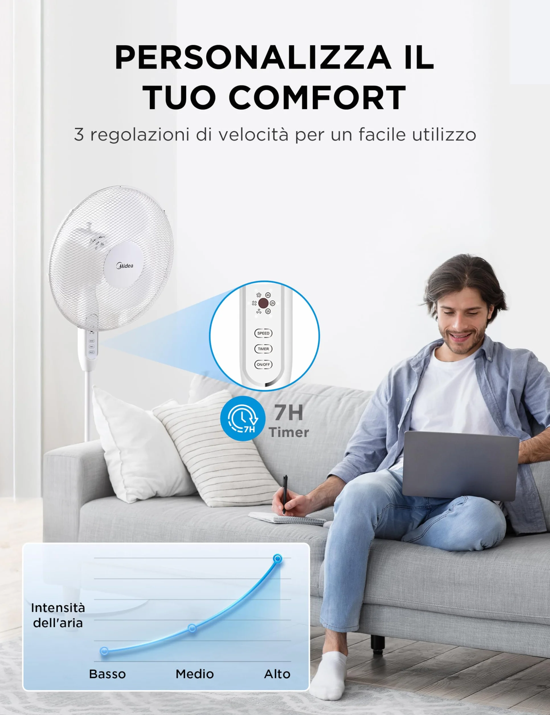 Midea MFS400M0APW0 Ventilatore a Piantana 40W Telecomando Altezza Regolabile 1,1-1,3m Bianco