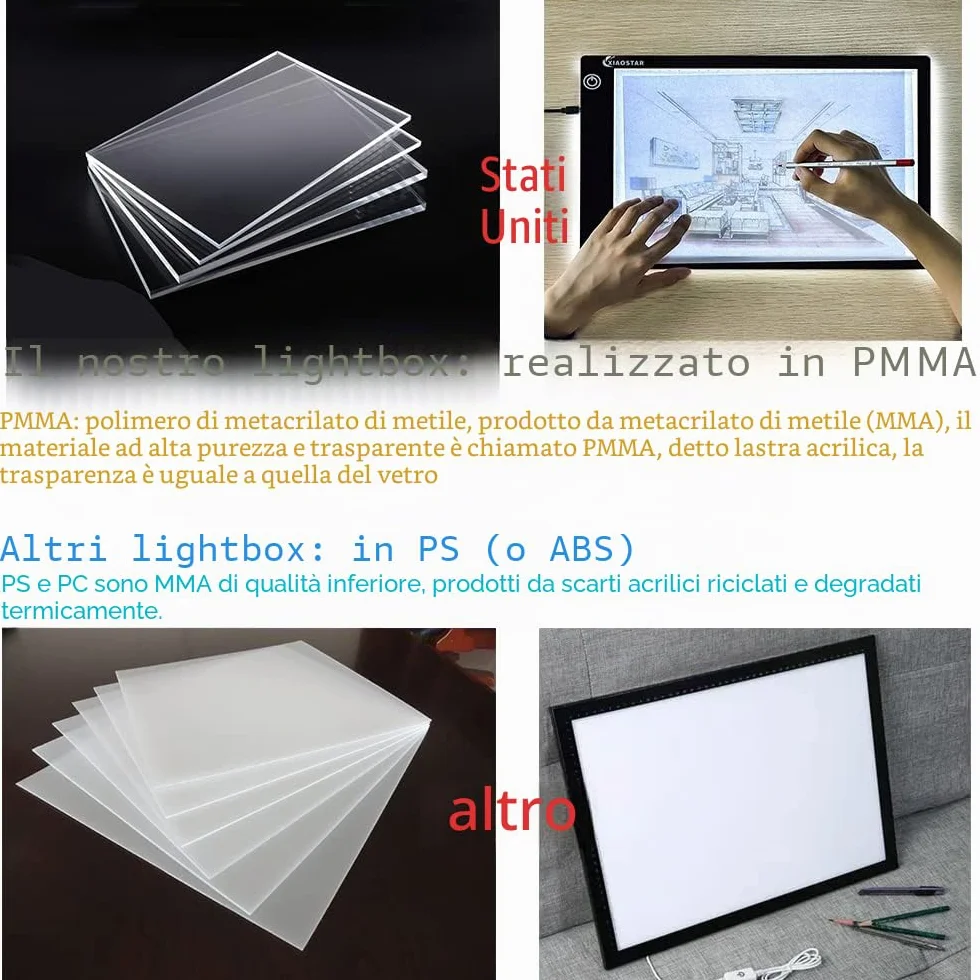 Tavoletta luminosa LED A4, lavagna copiativa sottilissima con luminosità regolabile e cavo USB