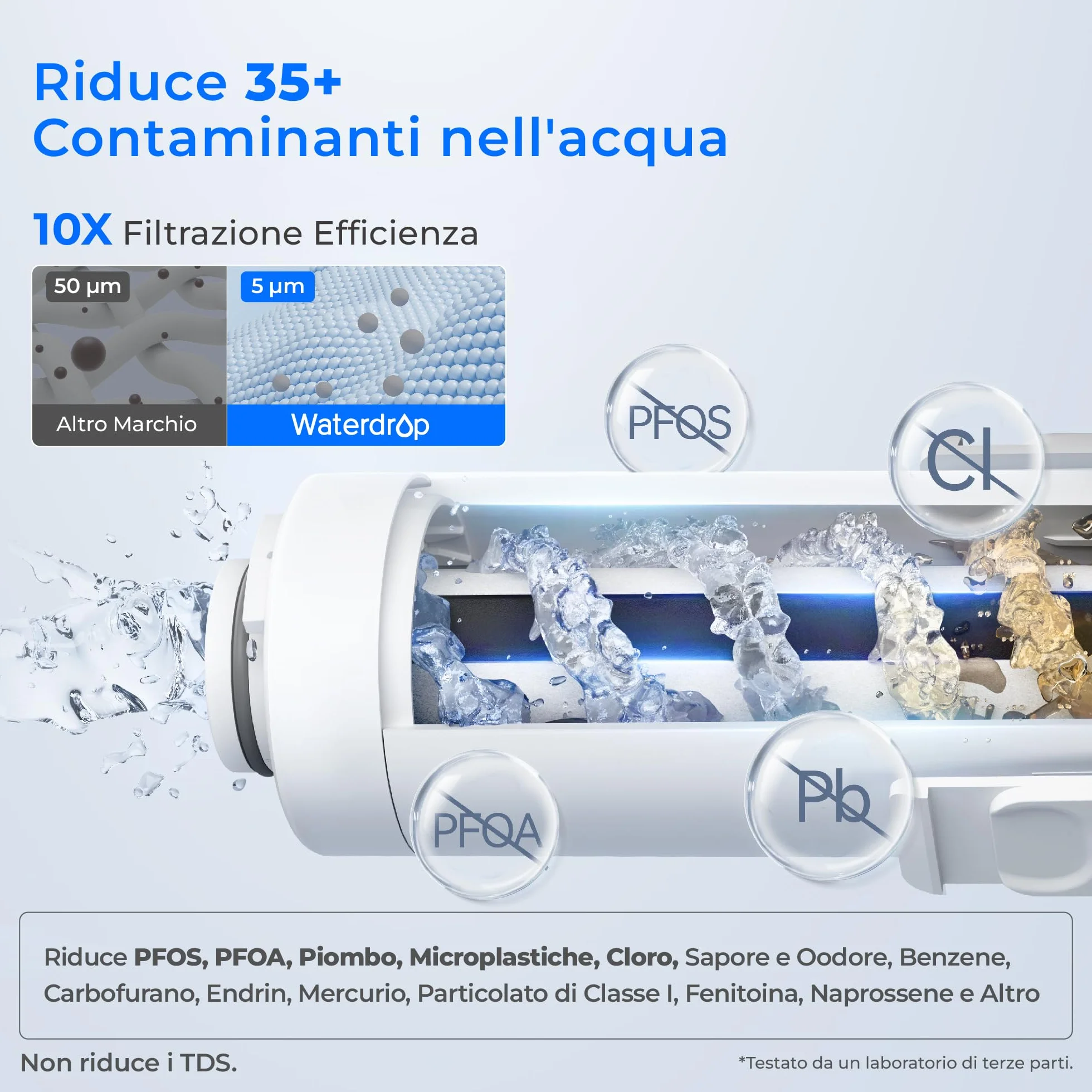 Waterdrop Caraffa filtrante elettrica istantanea 3,5 l riduce cloro piombo mercurio PFAS PFOA PFOS 757 litri blu
