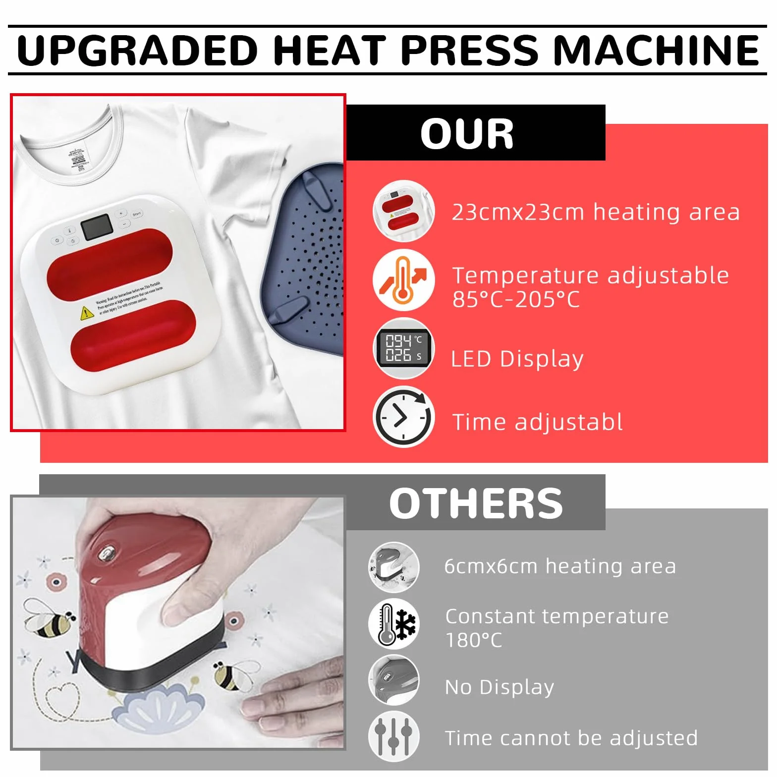 Pressa a Caldo, Pressa a Caldo per Magliette 2 in 1, Mini Pressa a Caldo(9" x 9"), Termopressa, Stampante per Tessuti, Stampante per Magliette/Cappelli/Borse/Cotone/Poliestere