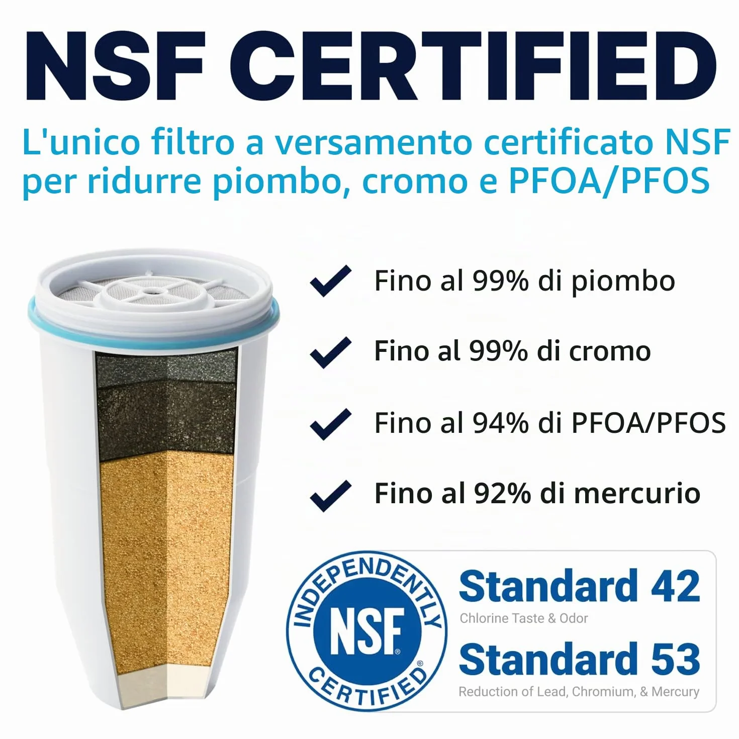 ZeroWater Filtri Caraffa a 5 Fasi NSF, Confezione da 4, Bianco