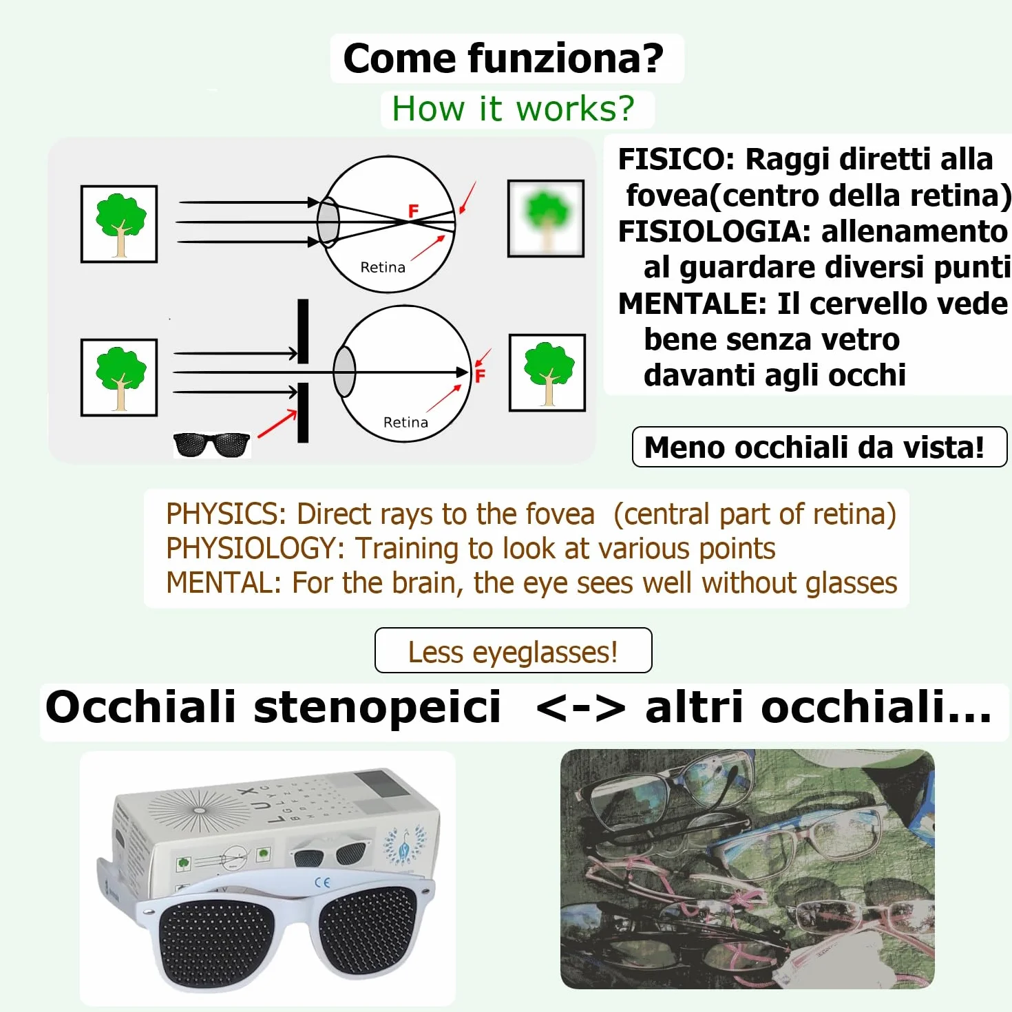 Occhiali stenopeici certificati white pinhole glasses con EBOOK GRATS Bates