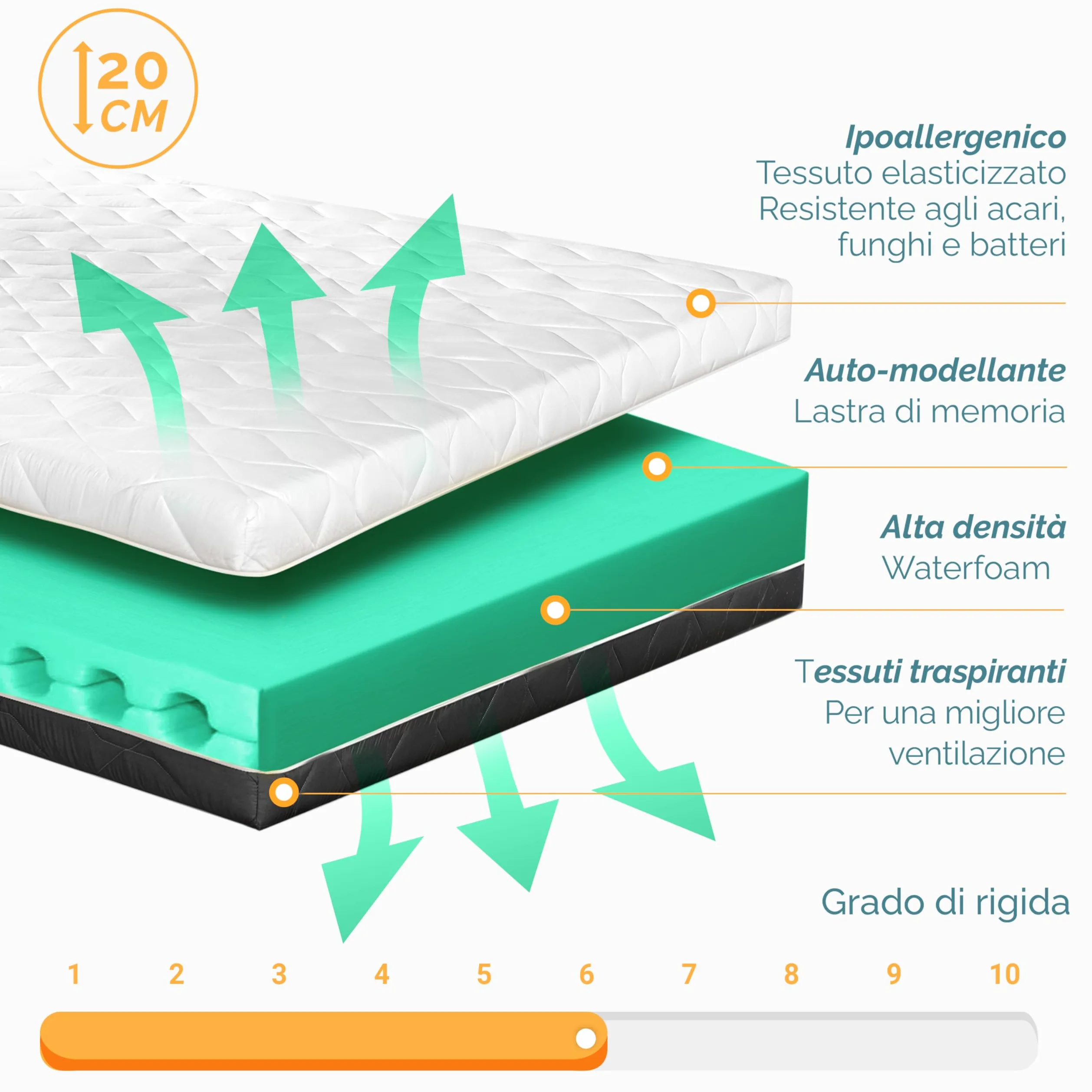TANHK Materasso Memory Made in Italy | Ortopedico | Sistema di Alleviamento dei Punti di Pressione | Anallergico, Antibatterico e Antiacaro | Traspirante (Materasso Memory, 160 x 200)