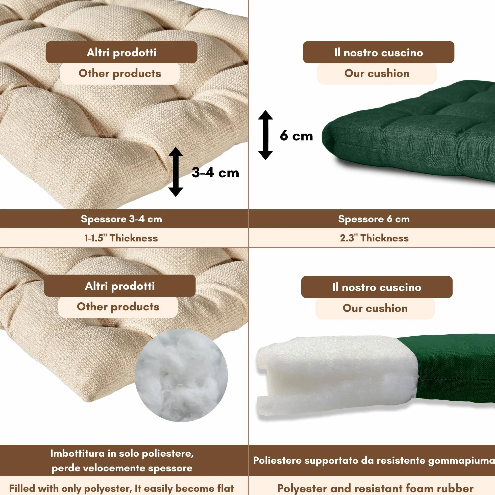 Cuscini per Sedie da Cucina Made in Italy Set da 6 40x40 cm Spessore 6 cm Imbottiture in Spugna e Morbido Acrilico Verde