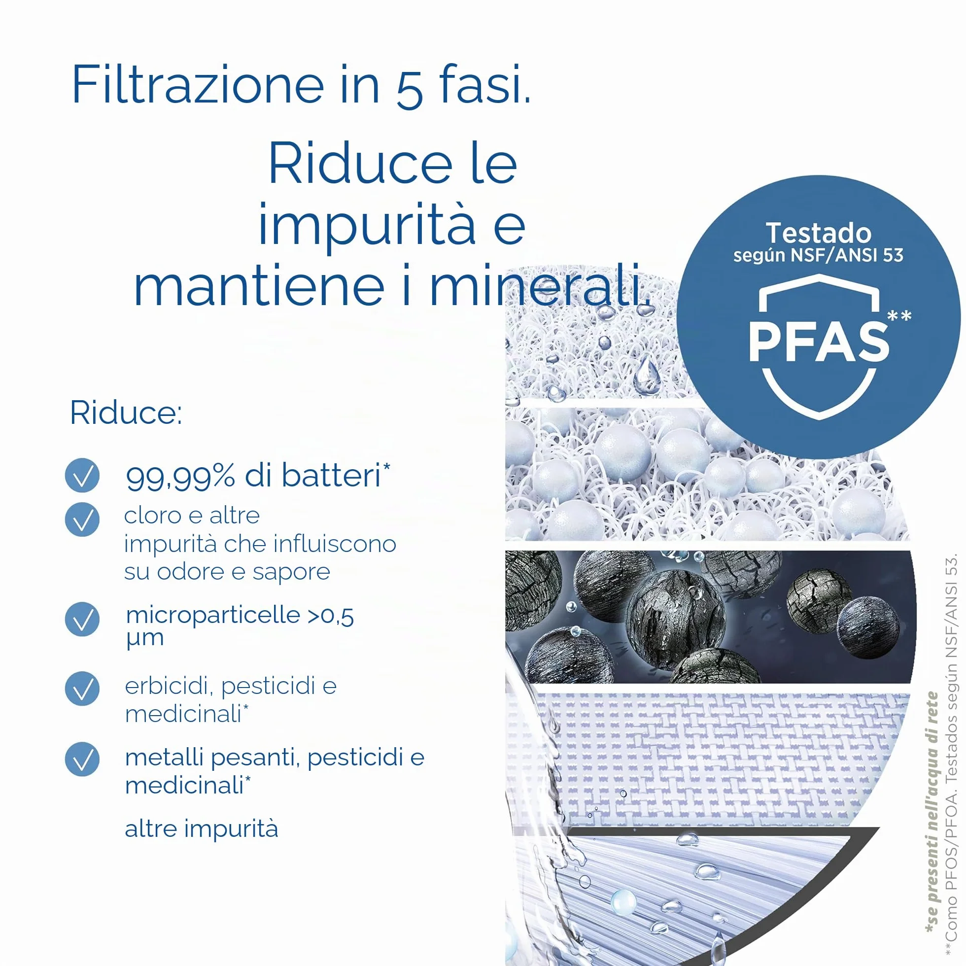 BRITA On Tap HF Pack 2, due cartucce filtranti acqua, ricambio filtro acqua compatibile