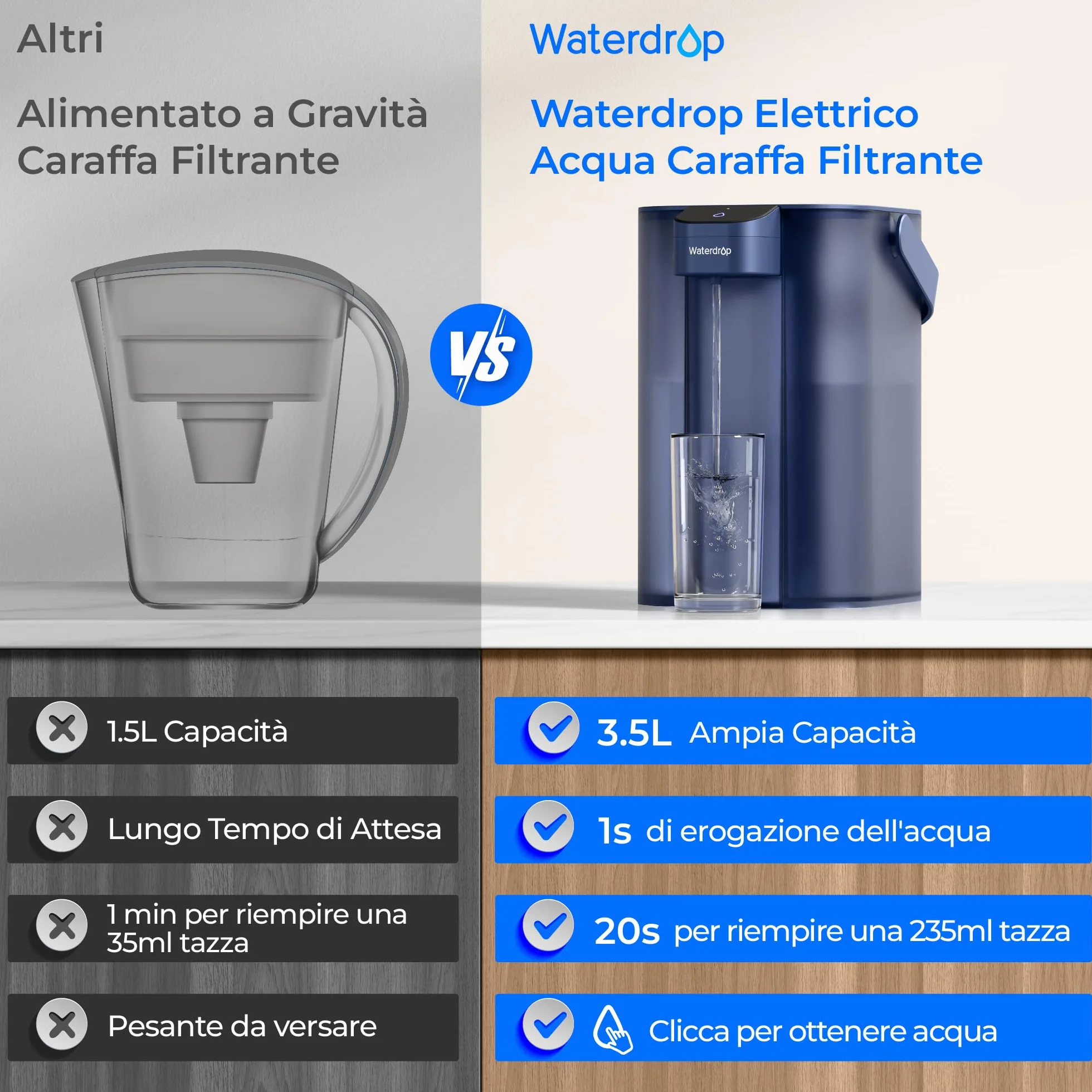 Waterdrop Caraffa filtrante elettrica istantanea 3,5 l riduce cloro piombo mercurio PFAS PFOA PFOS 757 litri blu
