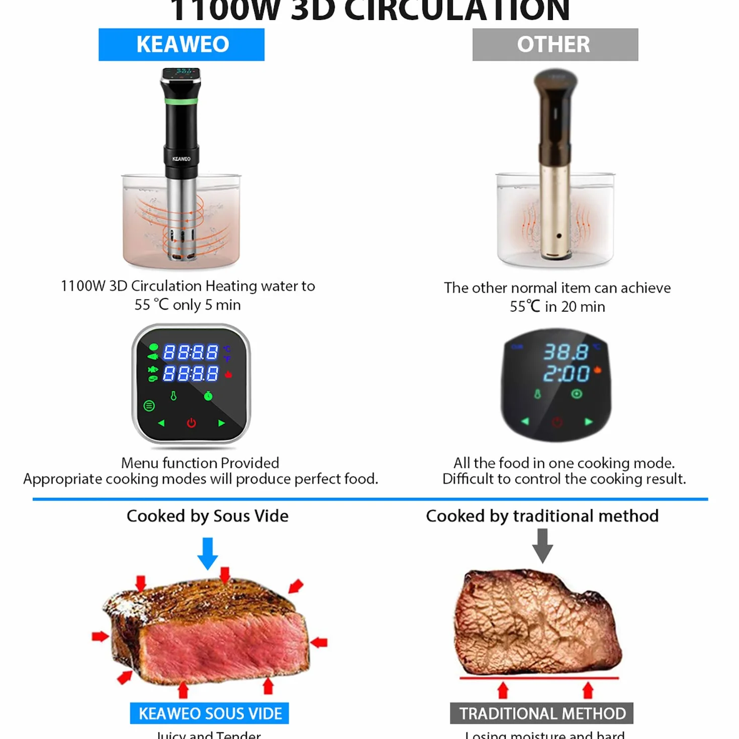 Sous Vide 1100W Slow Cooker Circolatore Termico Termocircolatore a Immersione Display Touch LCD