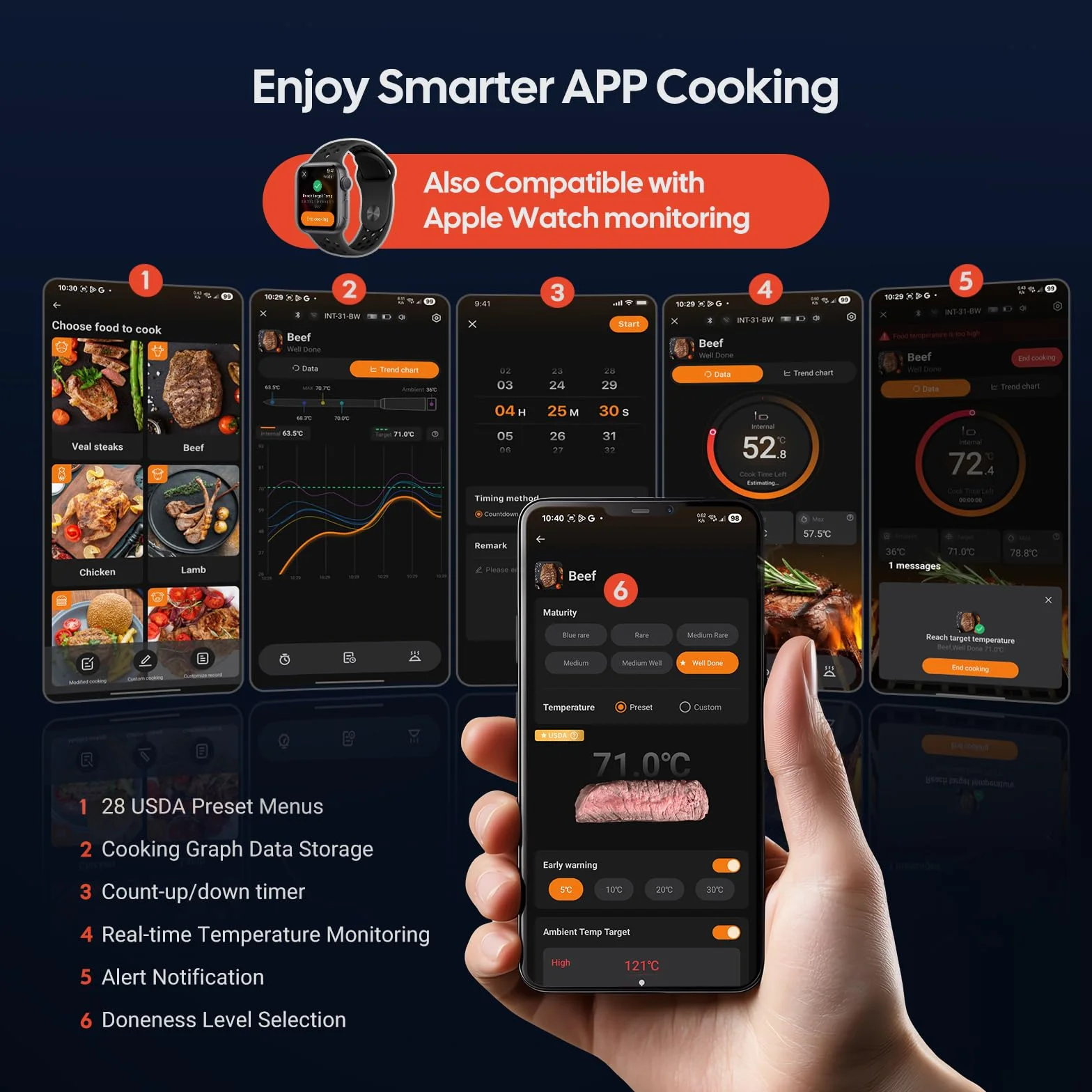 INKBIRD Termometro per Carne con Connessione Duale WiFi 5G e Bluetooth 5.4,Sonda Multi-sensore,Allarmi Temperatura e Indicatore di Cottura