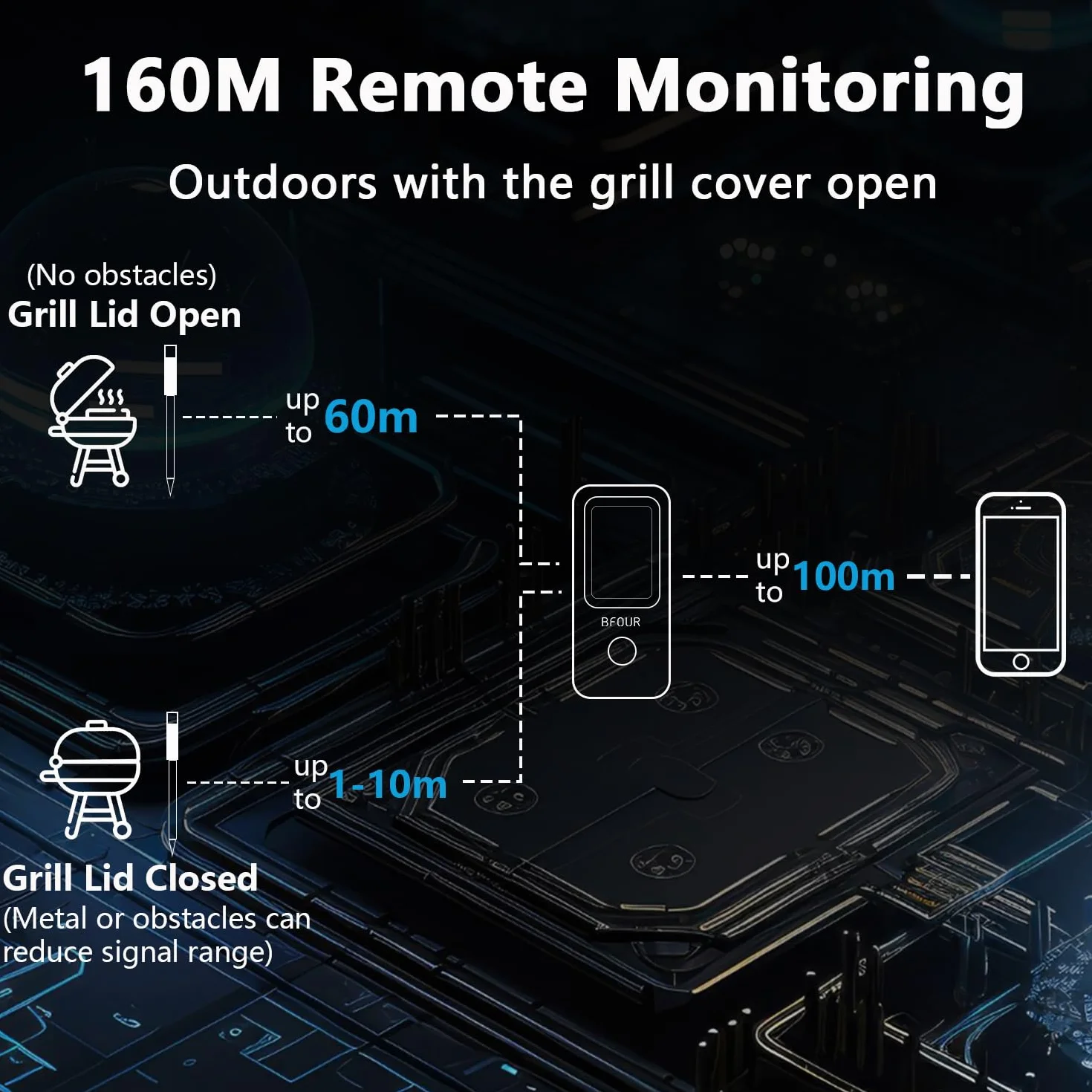 BFOUR Termometro per carne senza fili con 2 sonde, termometro per arrosti Bluetooth, digitale senza fili, per barbecue, controllo APP, precisione ± 0,5 ℃, termometro impermeabile per lavastoviglie