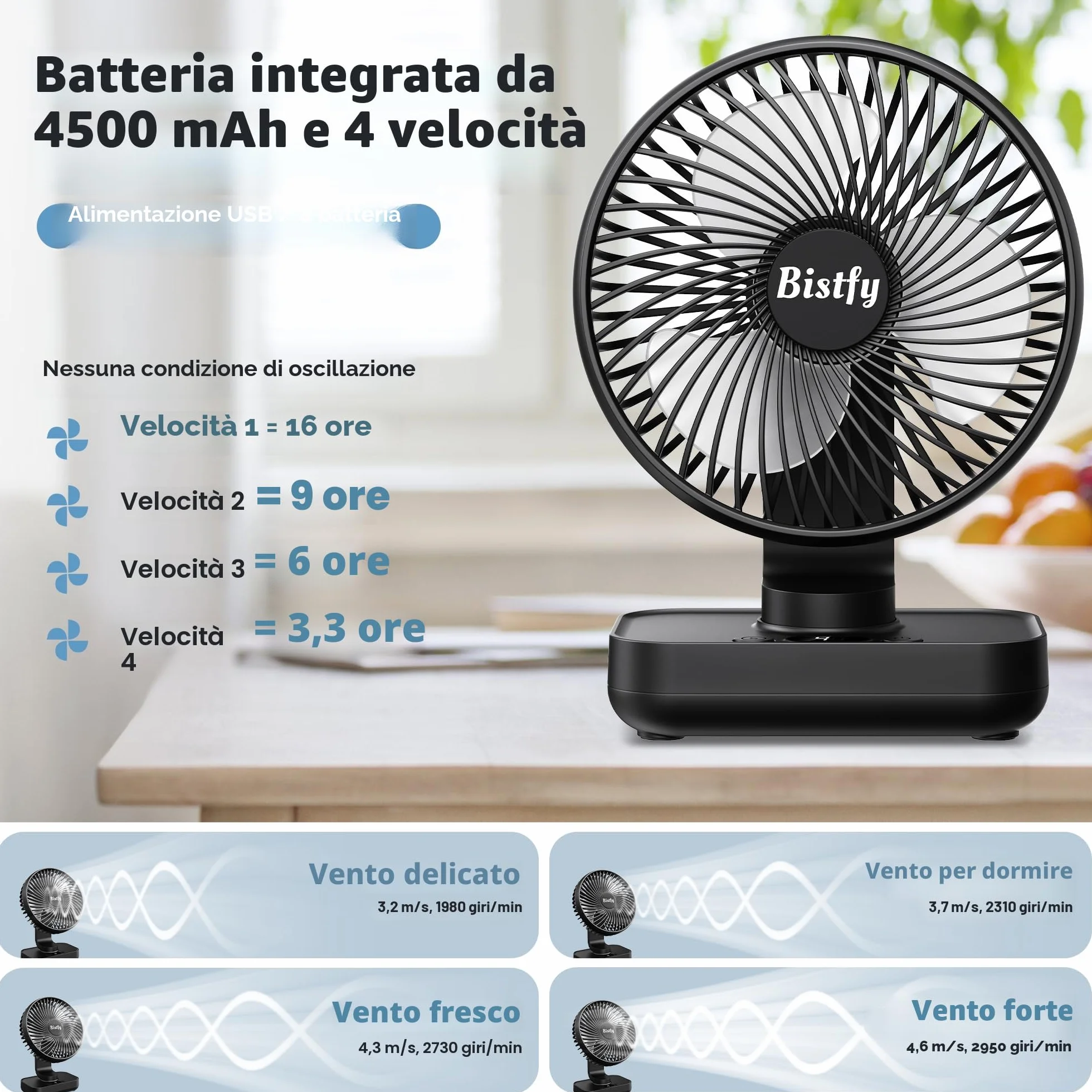 Ventilatore da Tavolo Ultra-Silenzioso, 120° di Oscillazione, 90° di Inclinazione Della Testa Regolabile, 14cm Digitale a 4 Velocità 4500mAh Ventilatore da Scrivania Portatile USB Ricaricabile