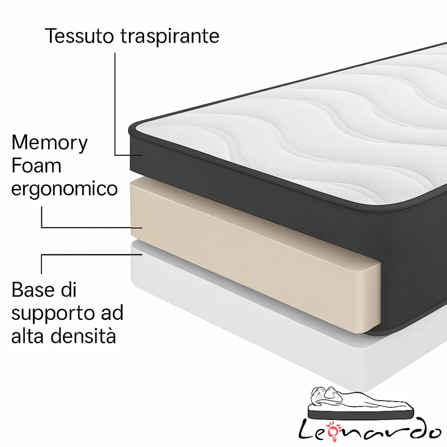 Leonardo Materasso Memory 80x190 Singolo Modello Ilaria Ortopedico - Alto 20 CM - Anallergico Antiacaro - Alleviamento Punti di Pressione - singolo