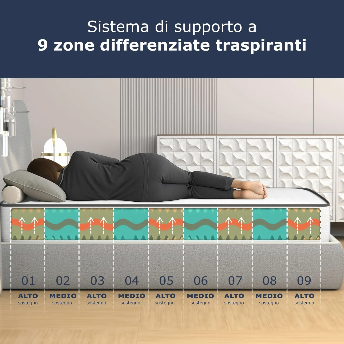 MiaSuite Materasso Memory Singolo 90x200, Alto 20 cm - 100% Made in Italy - Anallergico, Antibatterico, Antiacaro - Ortopedico, Dispositivo Medico | Primavera H20