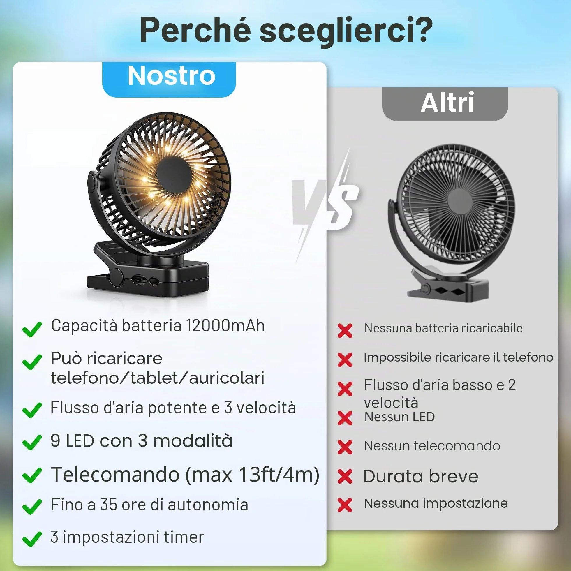 Ventilatore da Tavolo 4 in 1 USB Ventilatore Portatile 12000mAh e Telecomando Ricaricabile Luce LED 3 Velocità Timer Rotazione 360°, Ventilatore Pinza per Esterno Auto Passeggino Campeggio, Nero