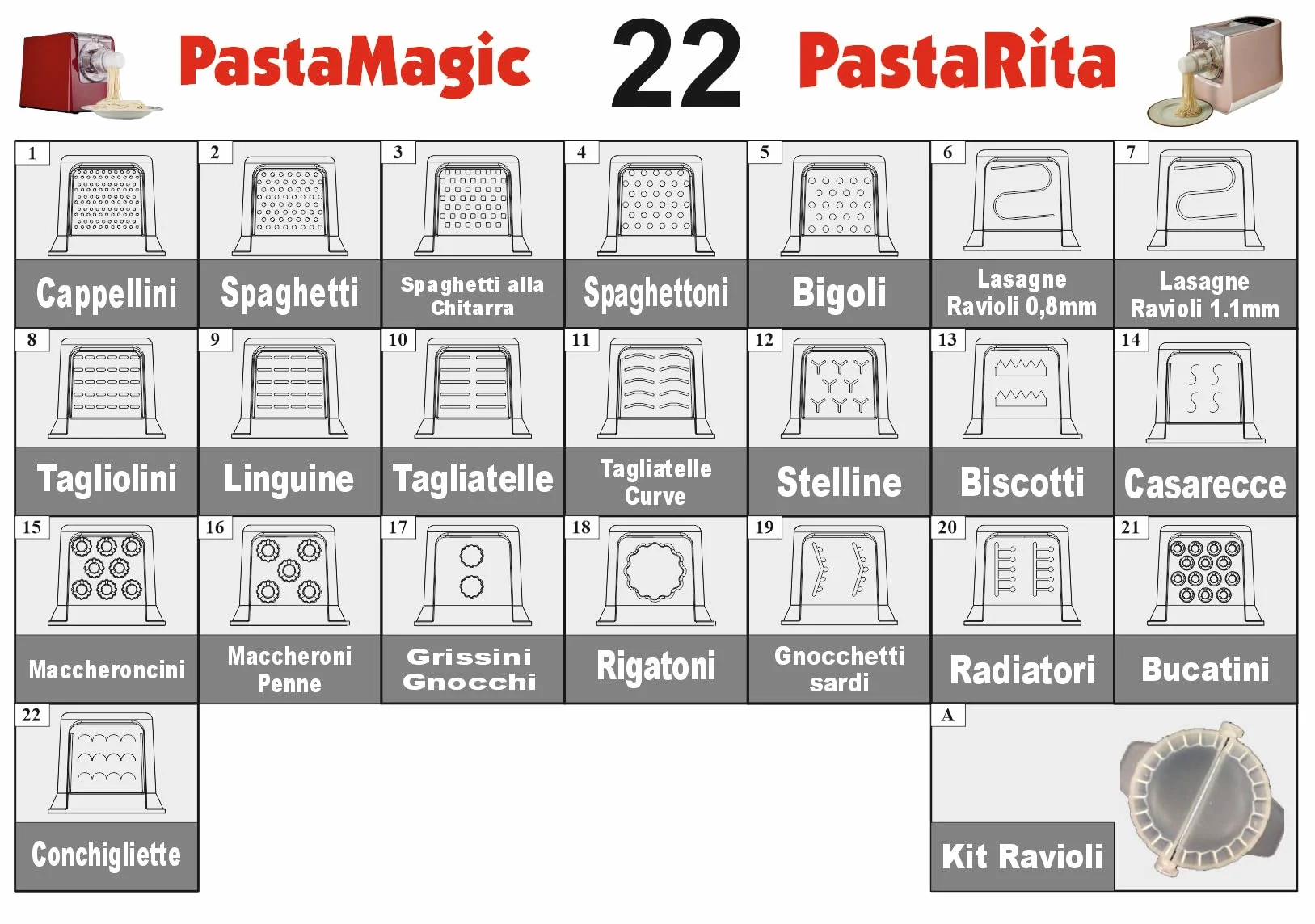 Sirge PASTAMPANE Impastatrice e Macchina per la Pasta fresca all'uovo 3 in 1 Pasta Pane Pizza - 22 Trafile - 1Kg - 300Watt