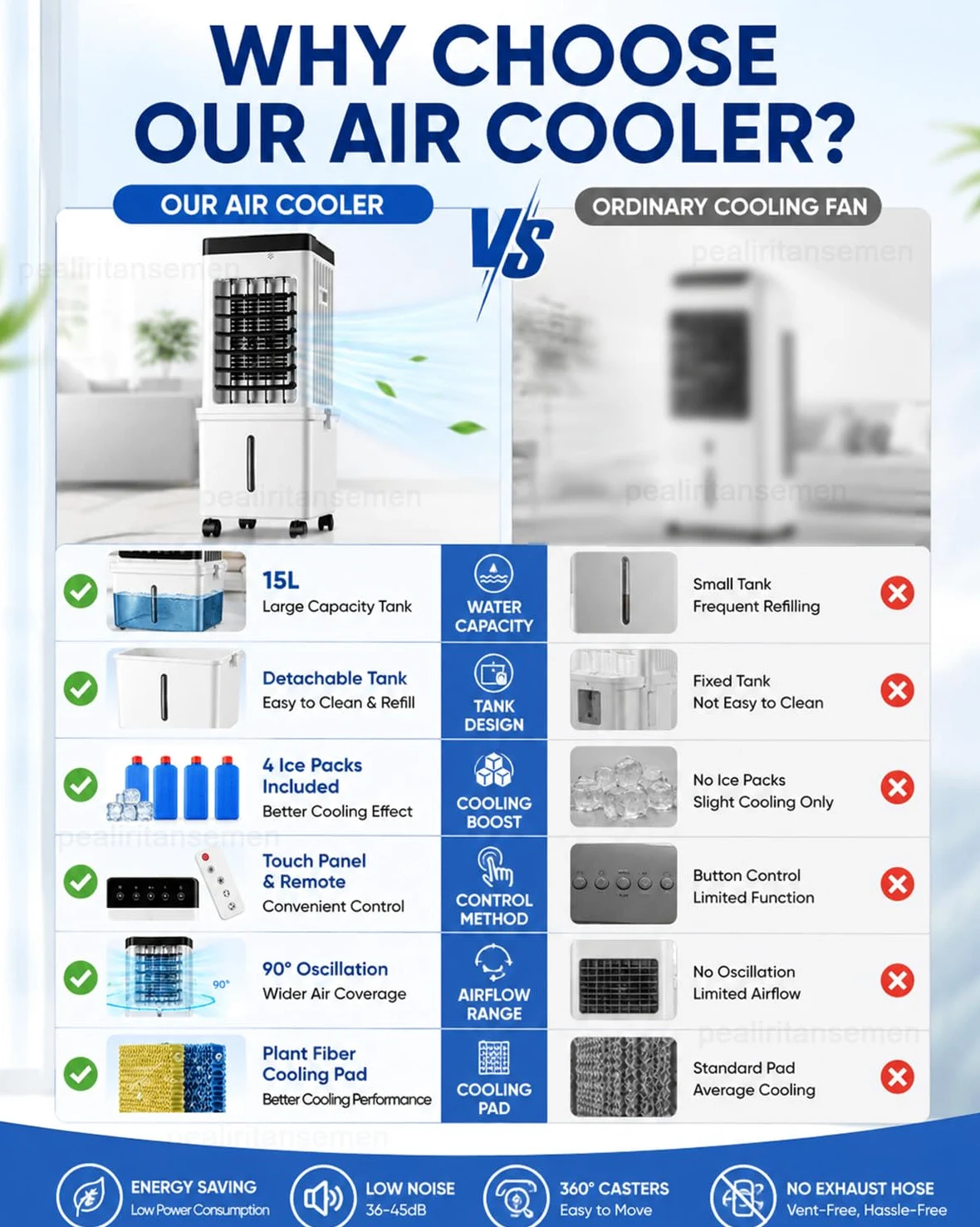 Climatizzatore Senza Tubo, Raffrescatore Evaporativo Portatile con Serbatoio 15L, Telecomando, Pannello Touch, 4 Panetti Refrigeranti, Ampia Oscillazione per Casa E Camera