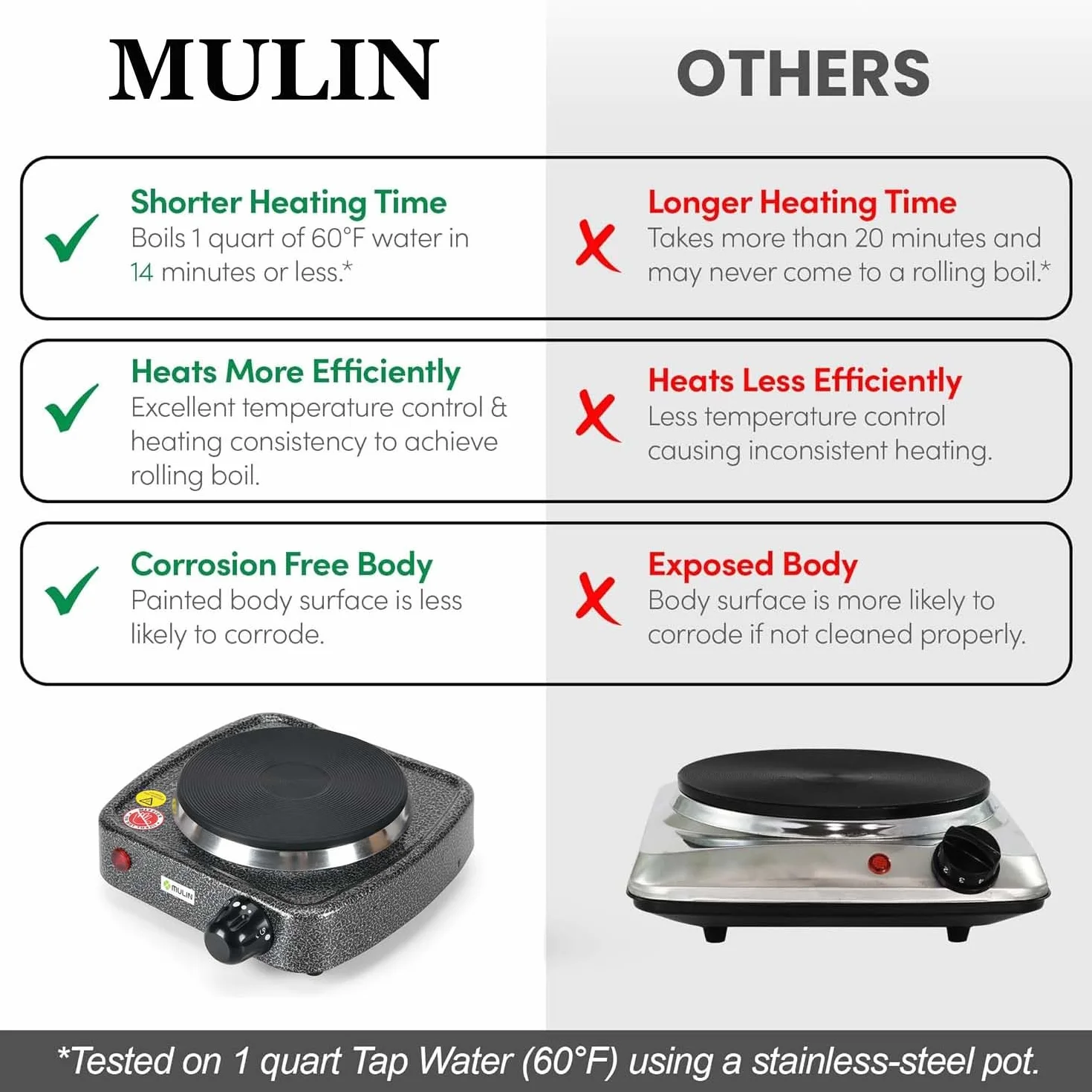 MULIN Piastra Elettrica 500W, Fornello Elettrico Compatto Ghisa Ø10,5 cm, da Tavolo Domestico Campeggio