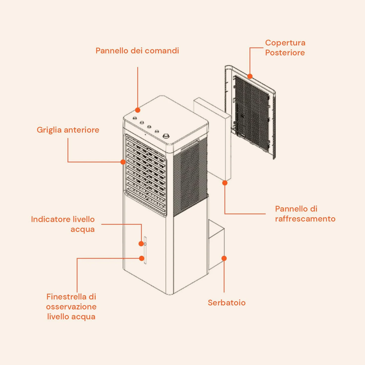 Avilia - Raffrescatore d’Aria 1100W con Tanica 8L, Funzione Freddo/Caldo e Telecomando –, Touch Control e Ionizzatore per Casa e Ufficio