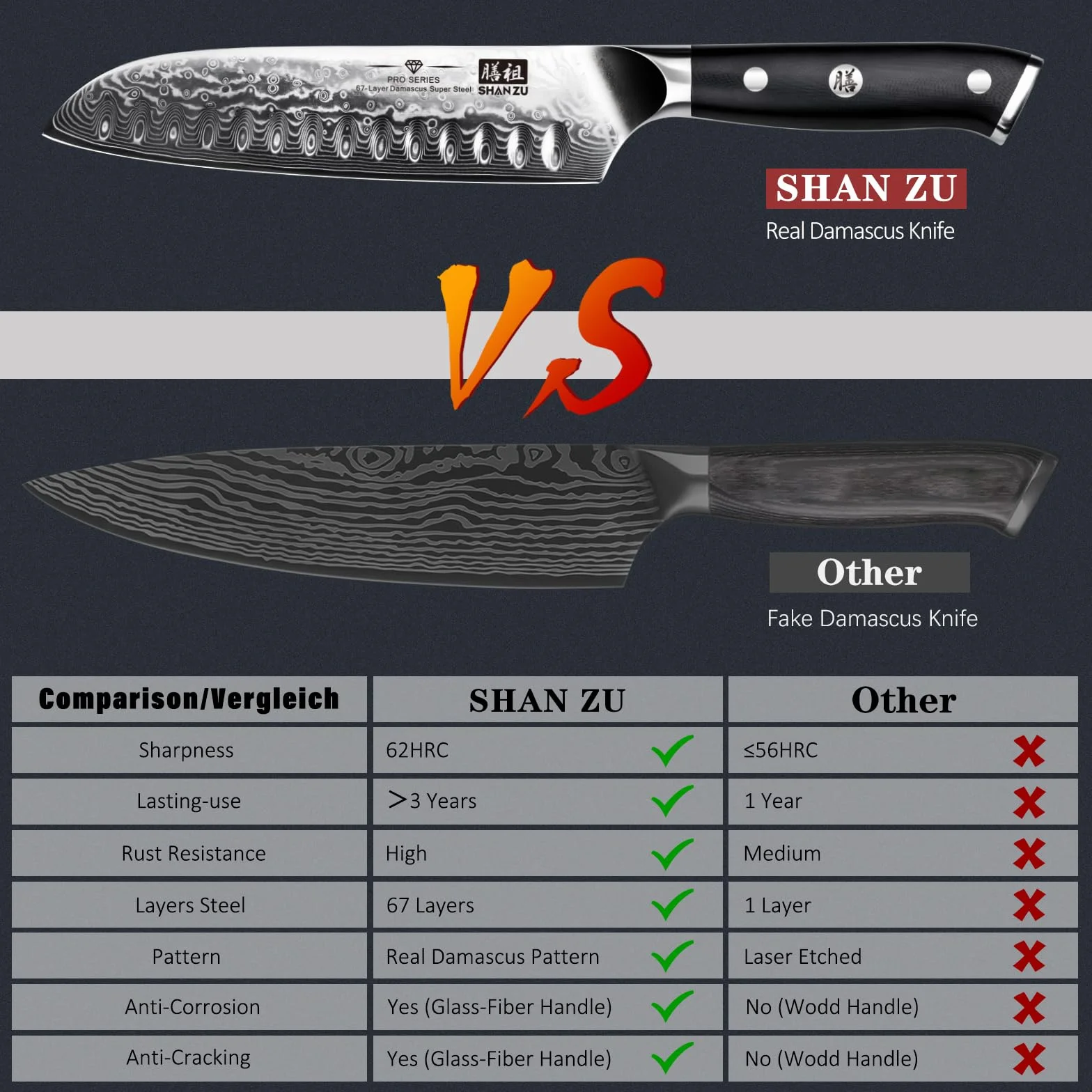 SHAN ZU Coltello Santoku Coltello Santoku da 8 Pollici in Acciaio Giapponese Damasco Coltelli da Cucina Professionali Affilato Super Acciaio ad Alto Tenore di Carbonio 67 Strati con Manico G10