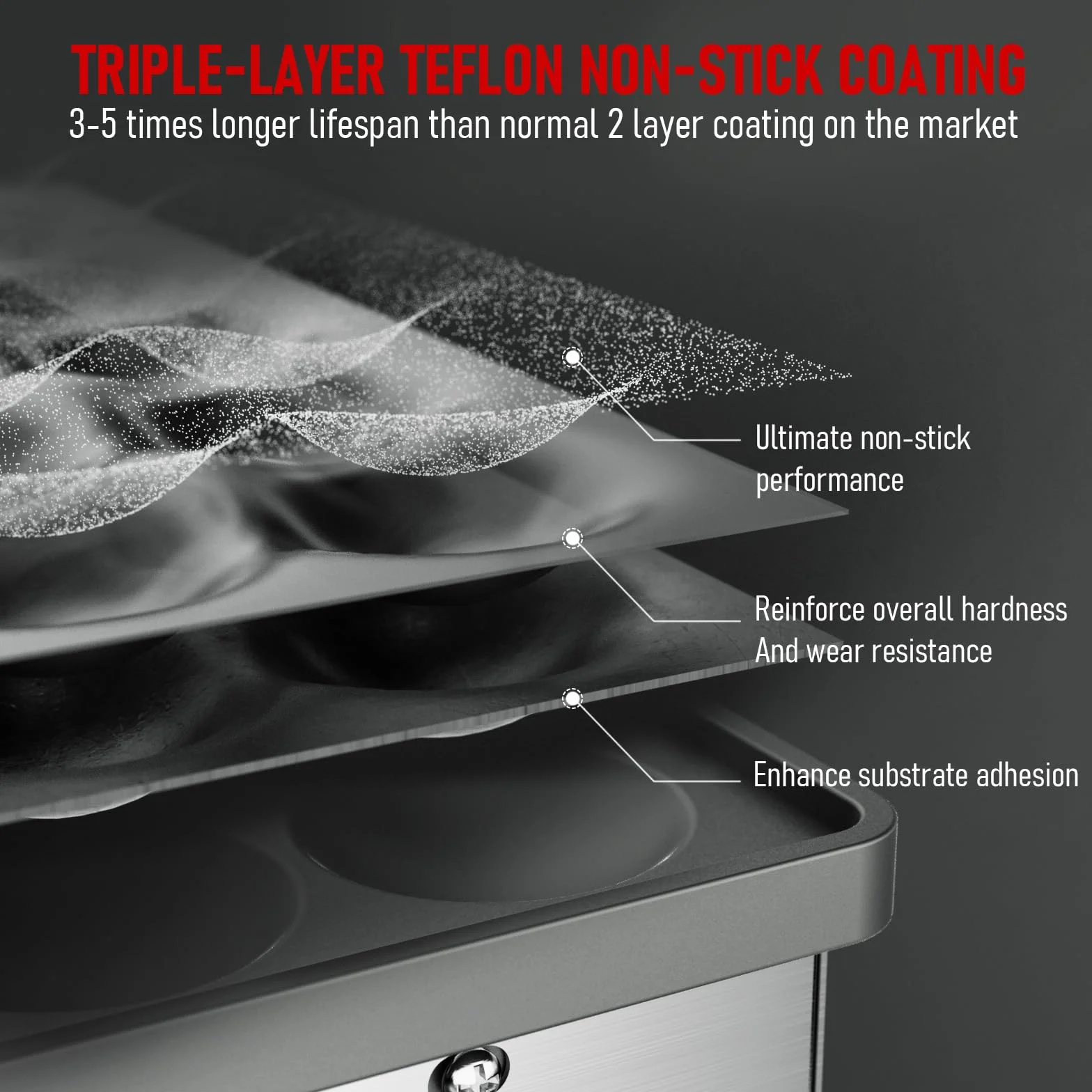 CROSSON Macchina per Mini Pancake 25 Fori 43 mm 850W Antiaderente Controllo Temperatura per Dorayaki Poffertjes Muffin