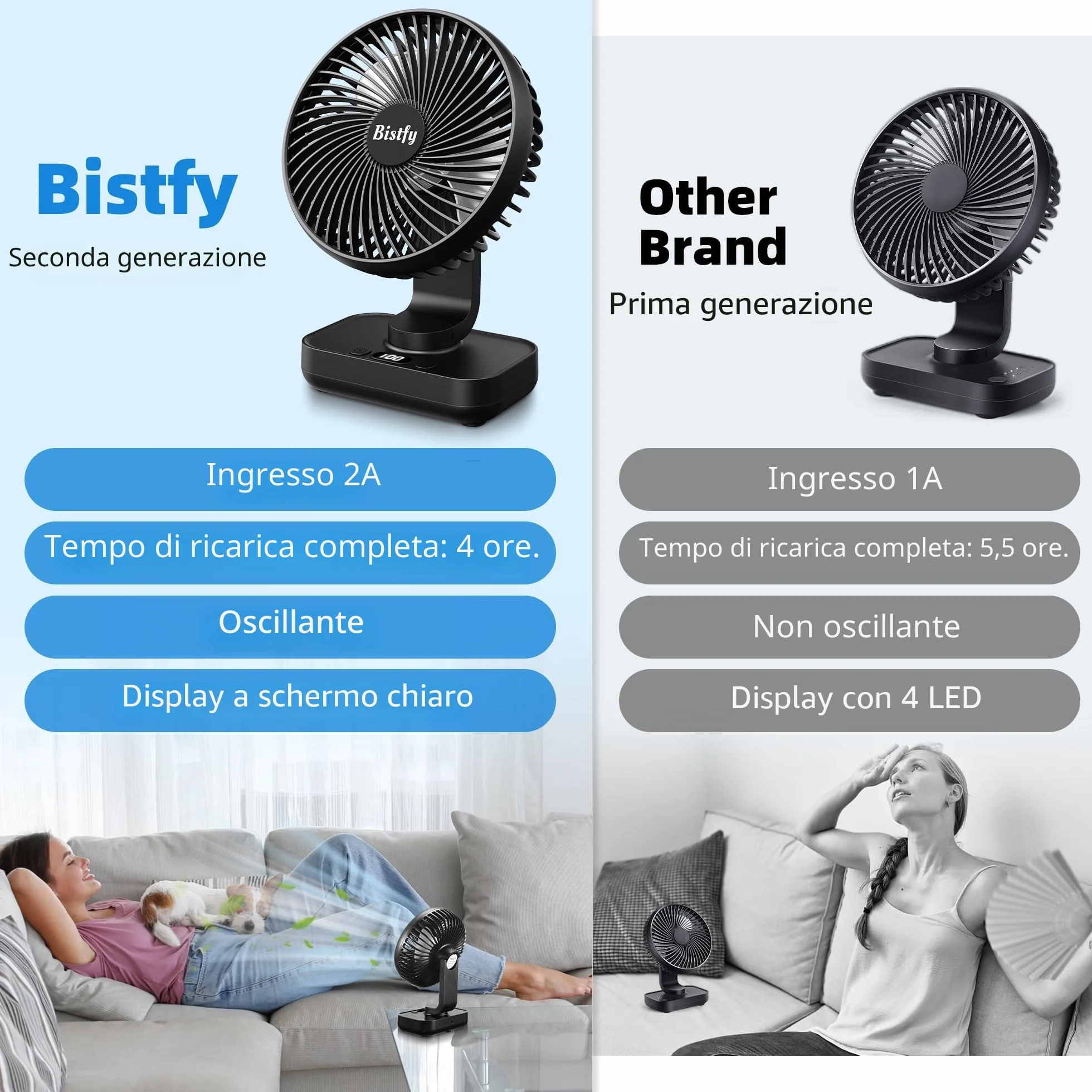 Ventilatore da Tavolo Ultra-Silenzioso, 120° di Oscillazione, 90° di Inclinazione Della Testa Regolabile, 14cm Digitale a 4 Velocità 4500mAh Ventilatore da Scrivania Portatile USB Ricaricabile