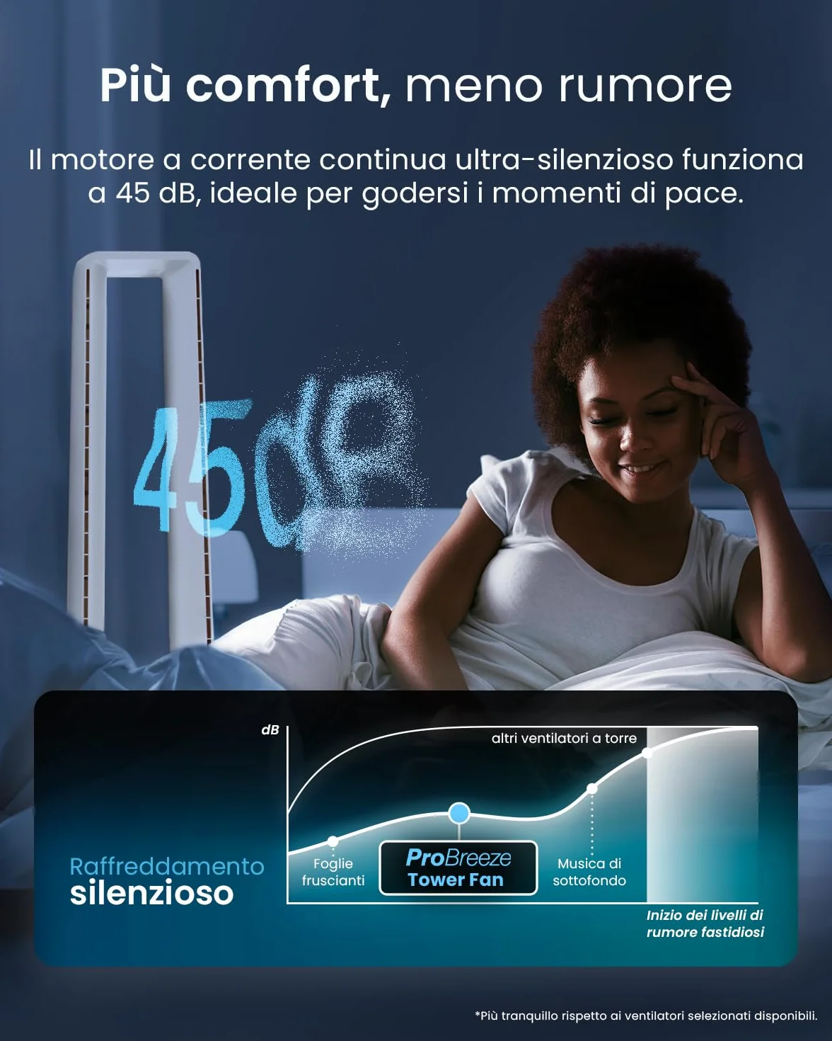 Pro Breeze Ventilatore a Torre Bianco 101 cm Senza Pale – Motore DC Ultra Silenzioso, Telecomando, Display LED, 6 Velocità, 5 Modalità, Oscillazione Automatica 60°, Timer 7h, Ideale per Casa e Camera