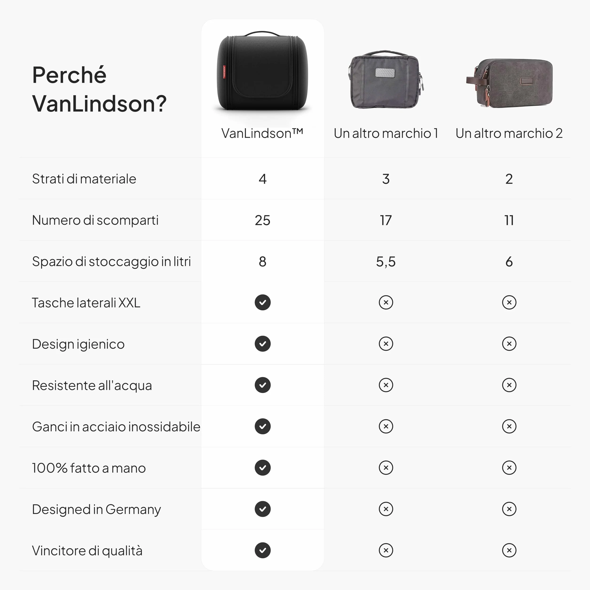 Beauty Case da Viaggio [Capacità 8L, Design 2025] | Trousse Organizer, Porta Trucchi con Gancio, Borsa da Bagno Pratica per Viaggio - Ideale Uomo/Donna