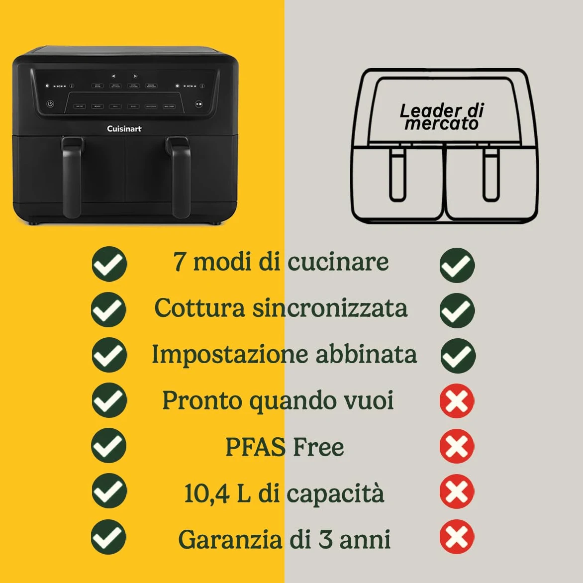 Cuisinart Air Fryer XXL Zona Doppia | Senza PFAS | Frigge, arrostisce, griglia, cuoce, disidrata | Doppio friggitrice ad aria doppio cestello 2x5,2L, oltre 8 porzioni | Parti lavabili in lavastoviglie